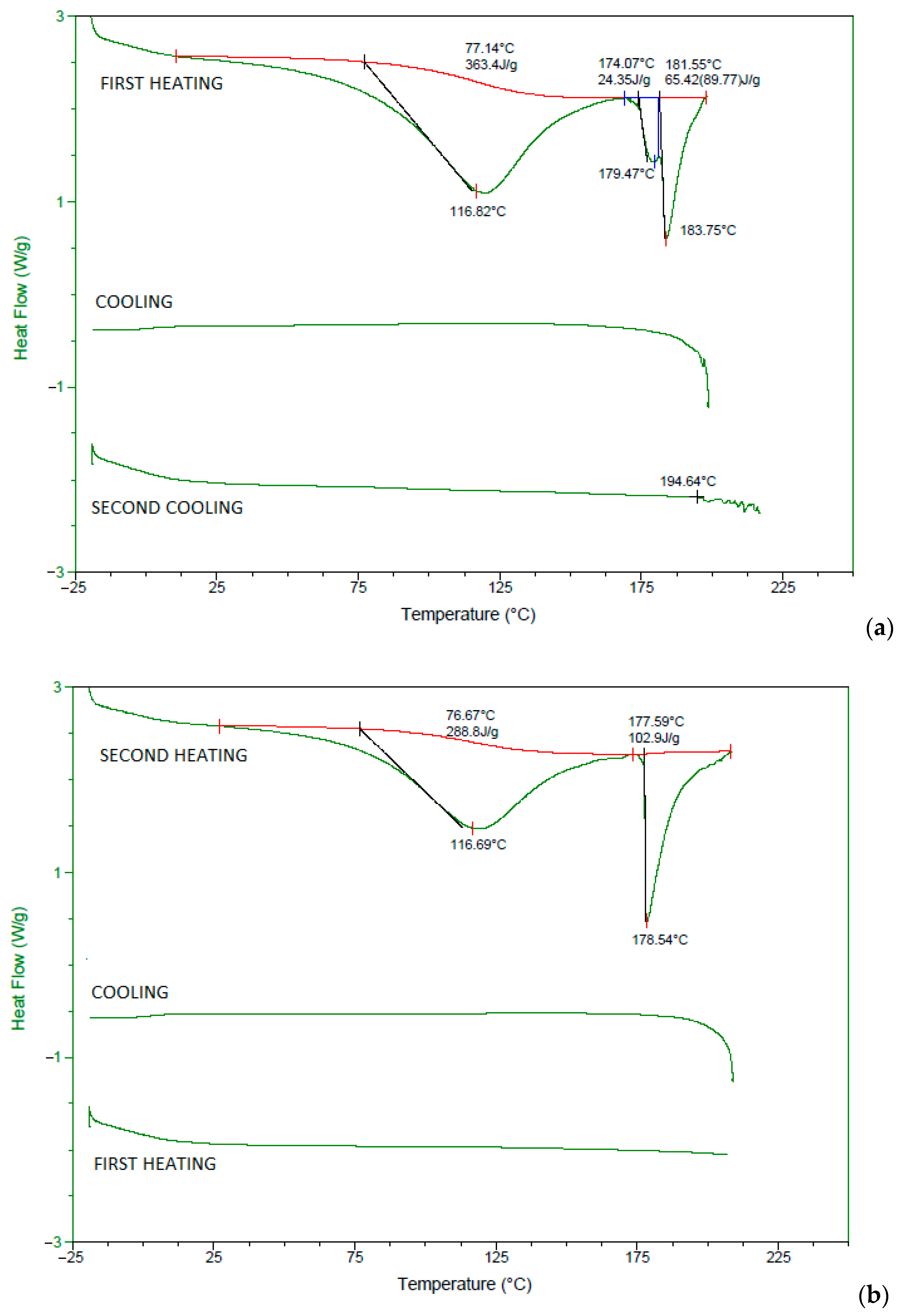 Polymers 13 02927 g004a