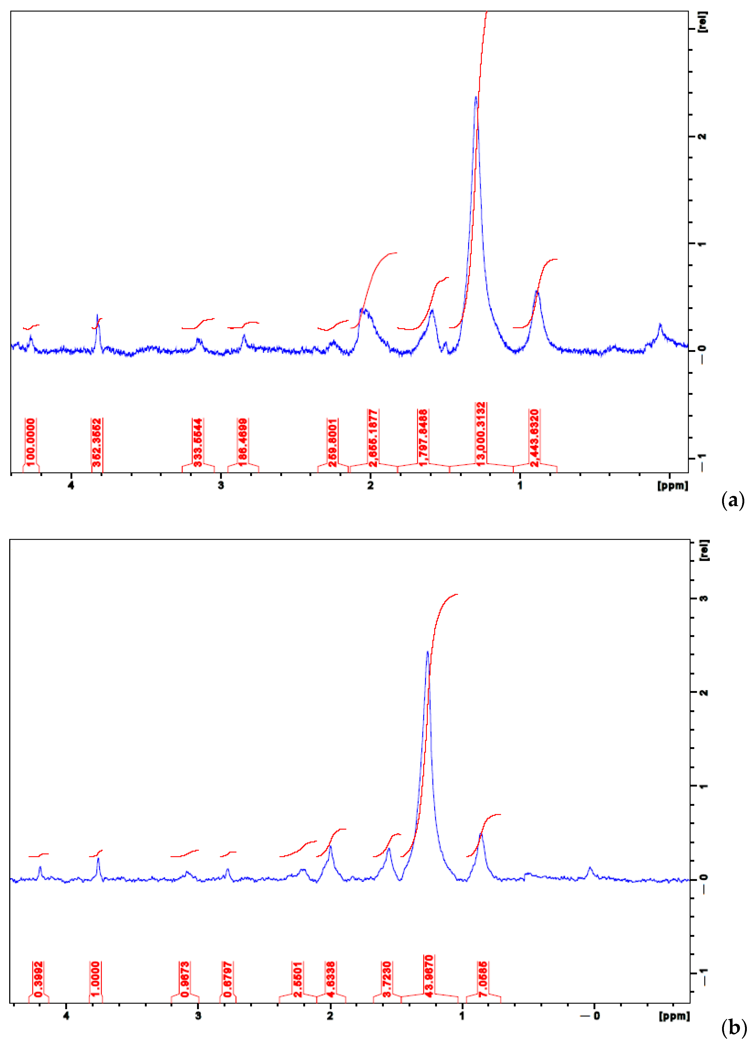 Polymers 13 02927 g005a