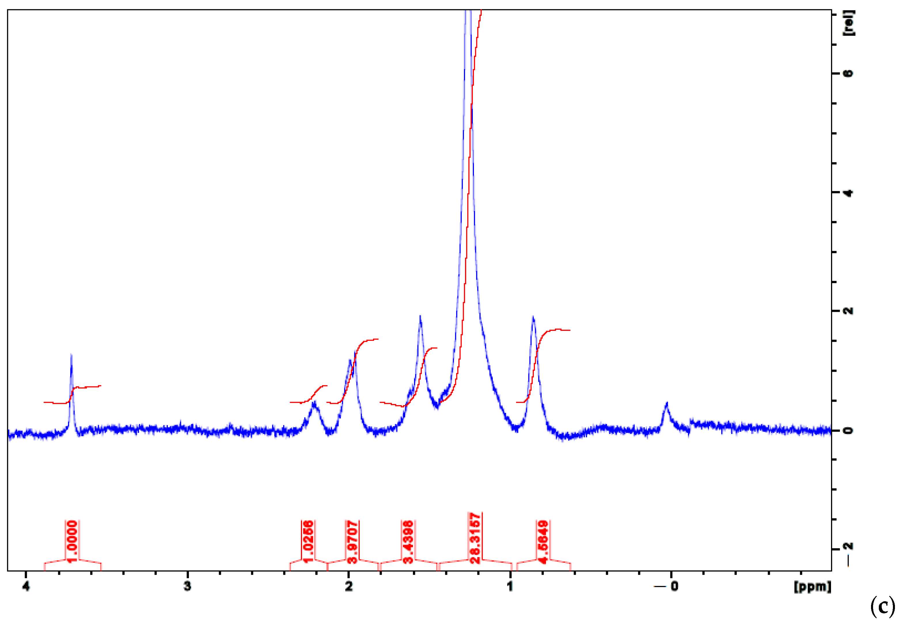 Polymers 13 02927 g005b