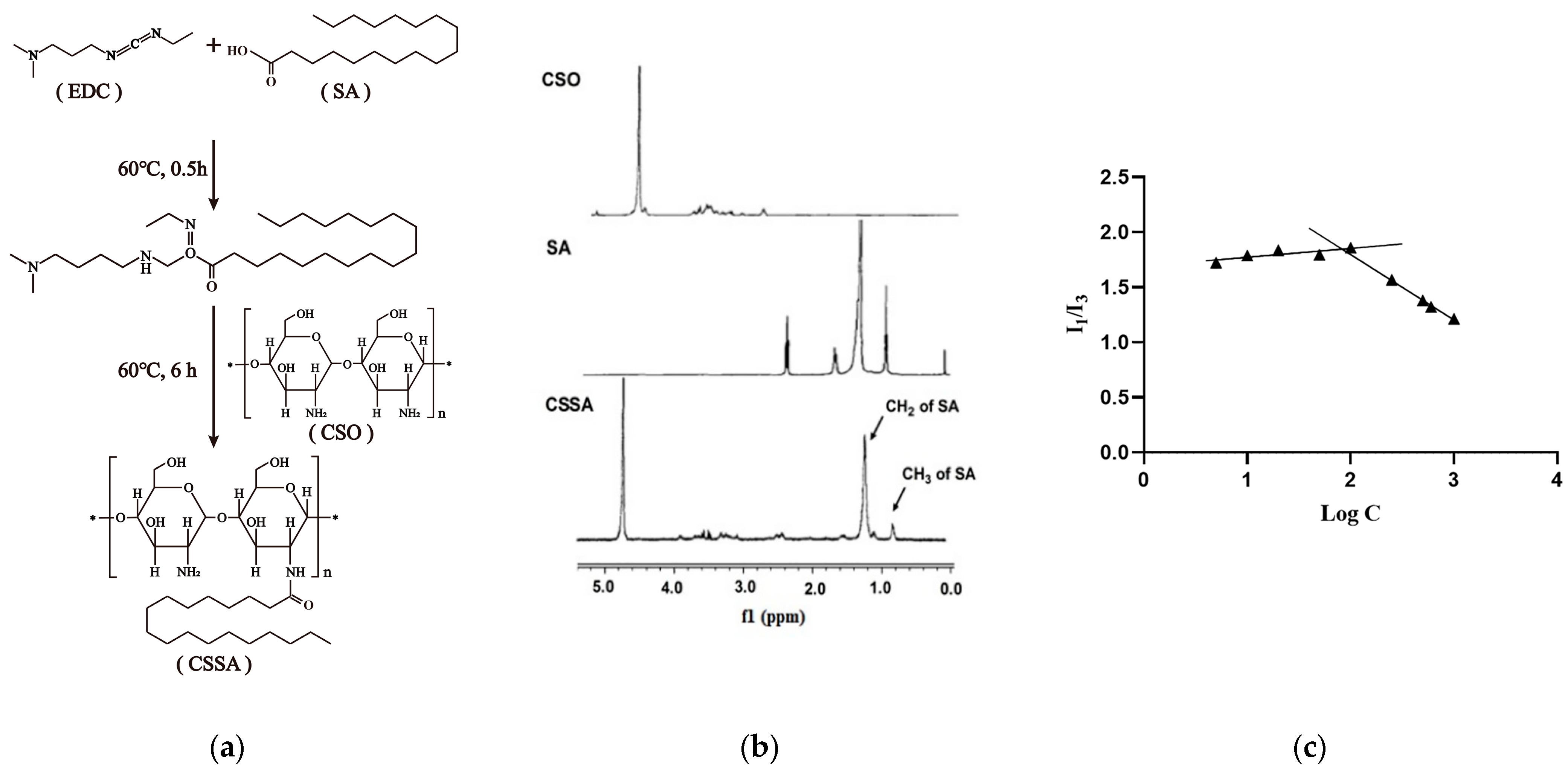 Polymers 13 02929 g001