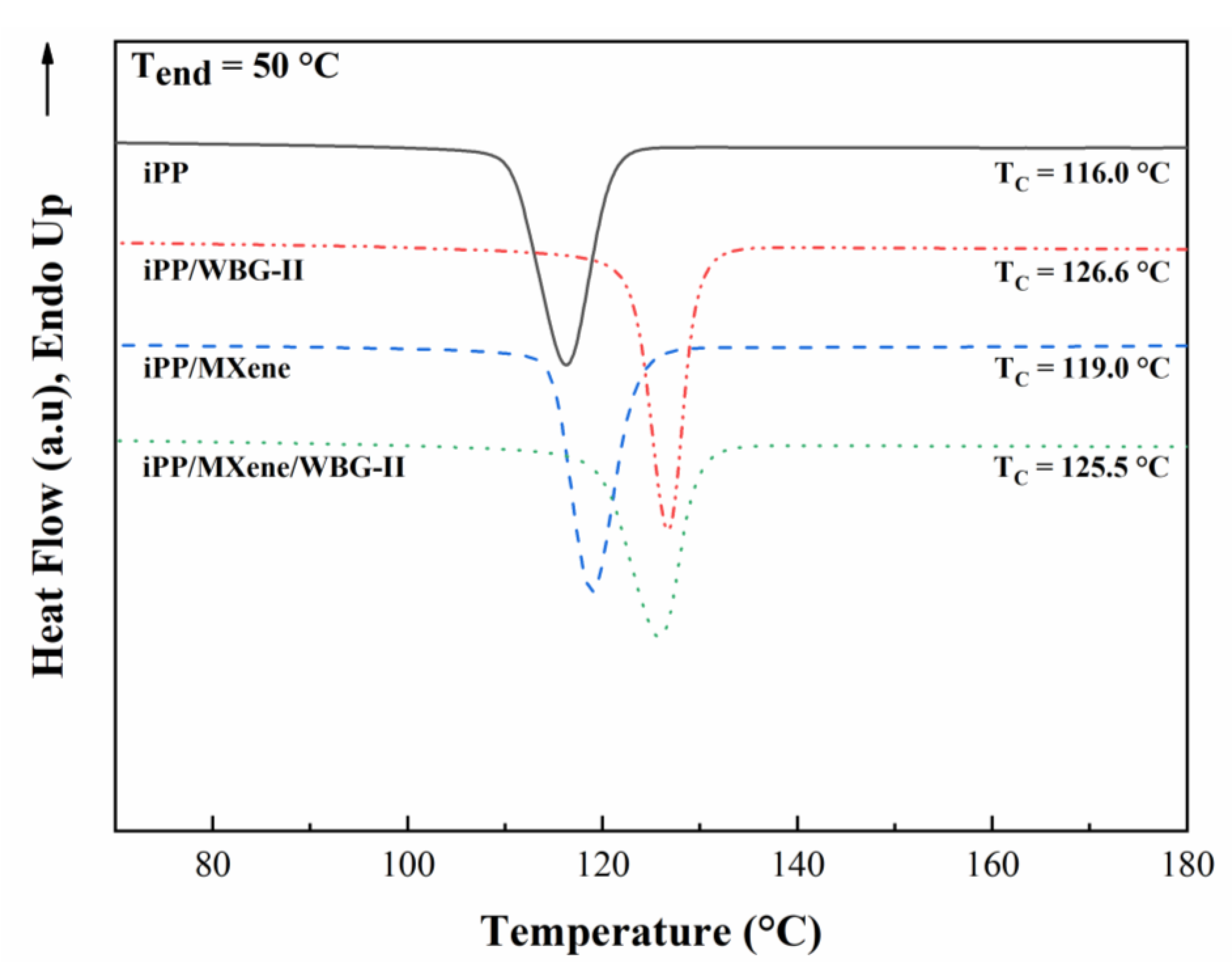 Polymers 13 02931 g004