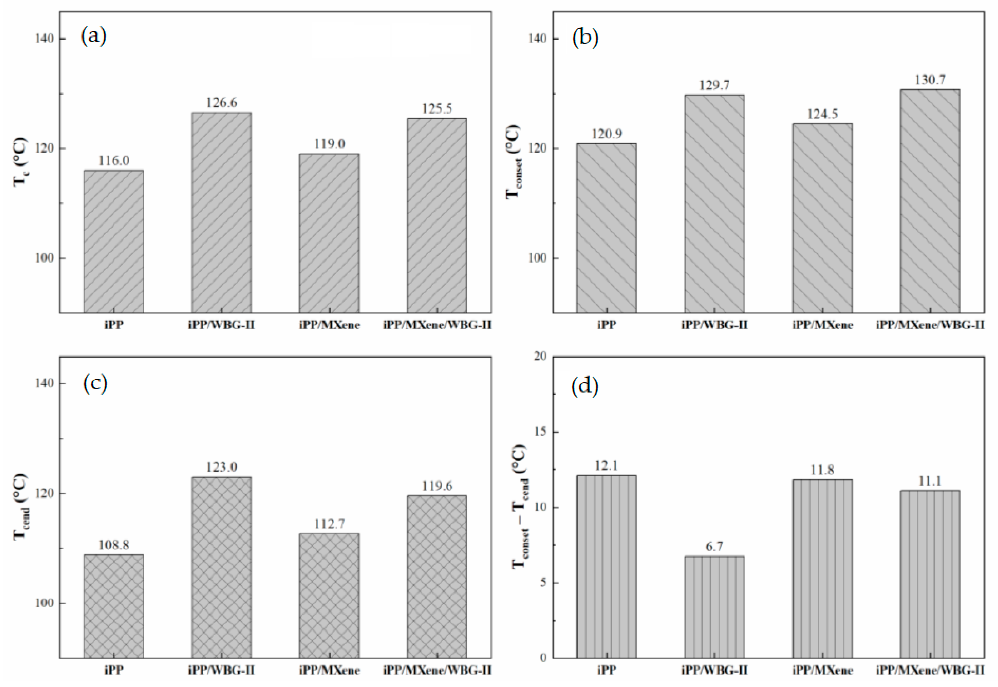 Polymers 13 02931 g005