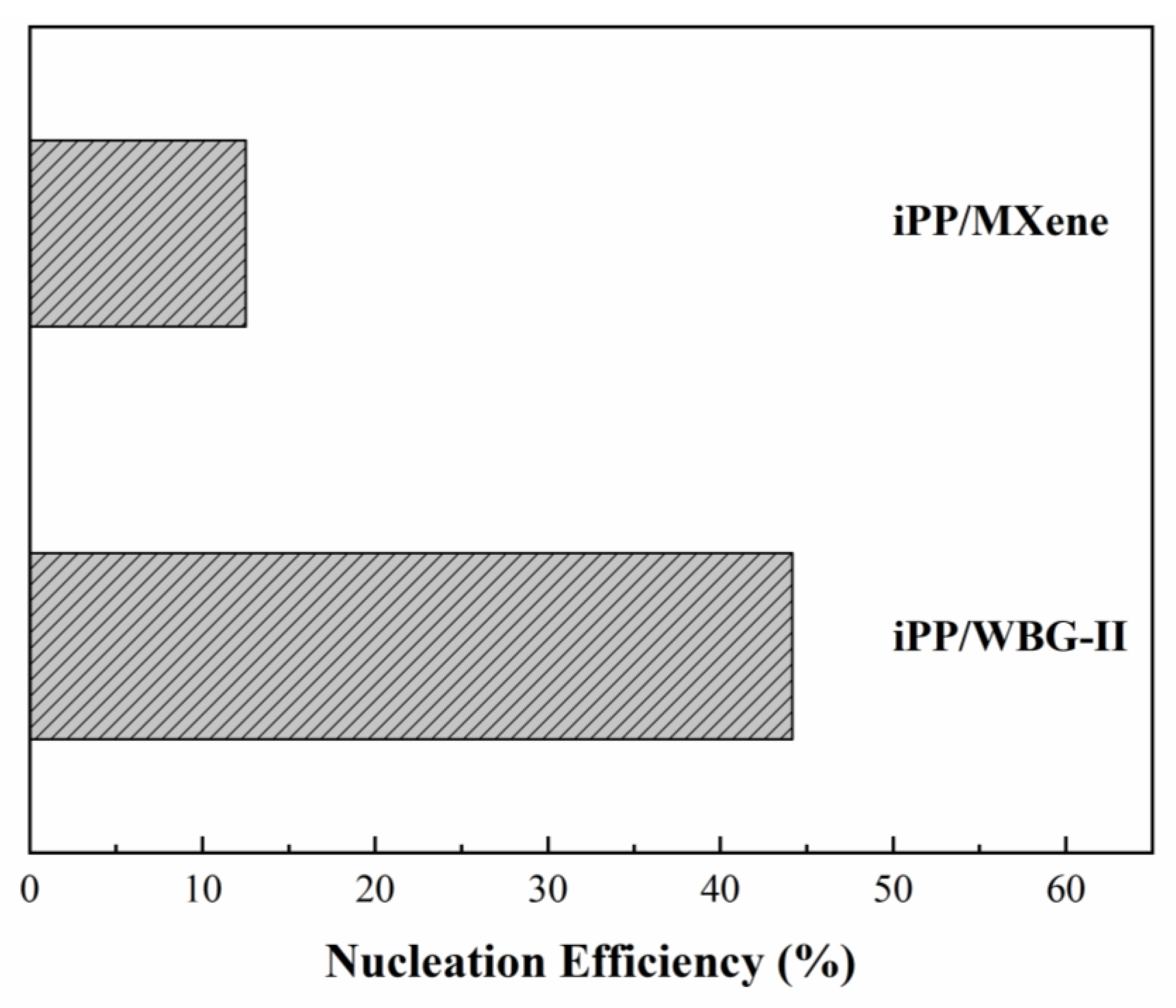 Polymers 13 02931 g006