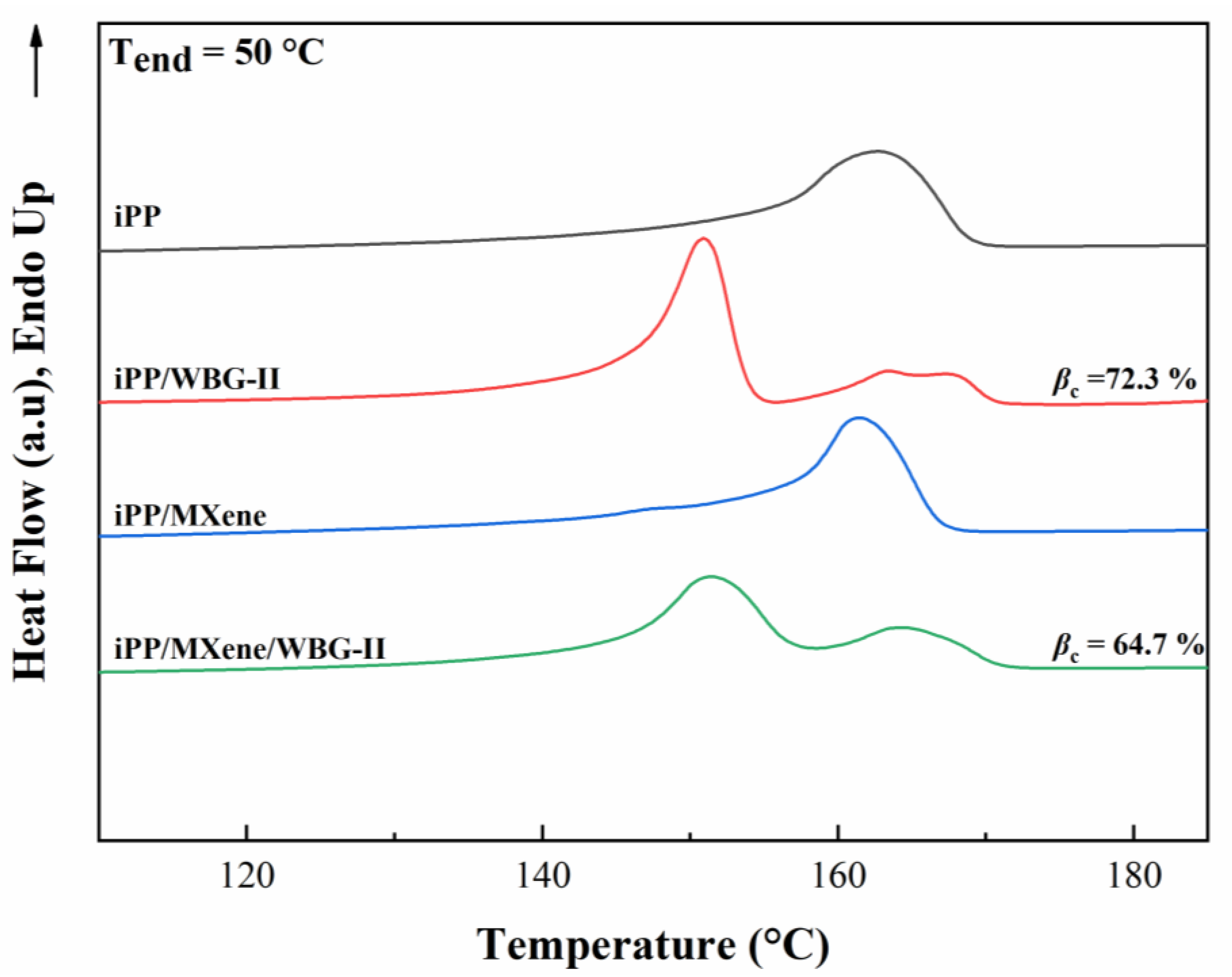 Polymers 13 02931 g007
