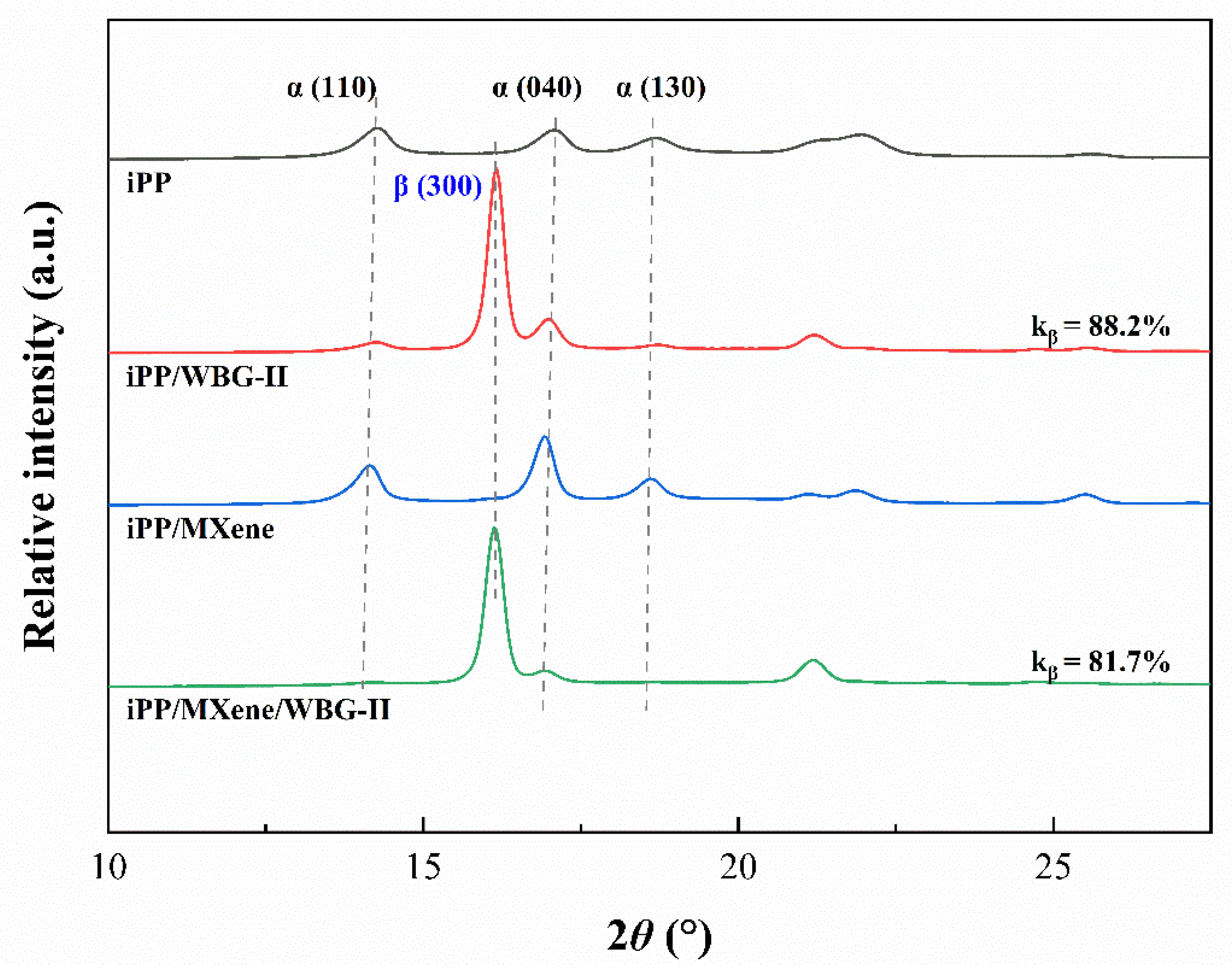 Polymers 13 02931 g009