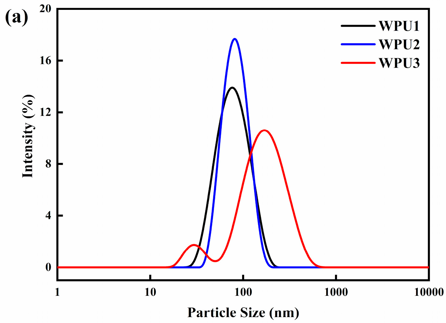 Polymers 13 02936 g002a