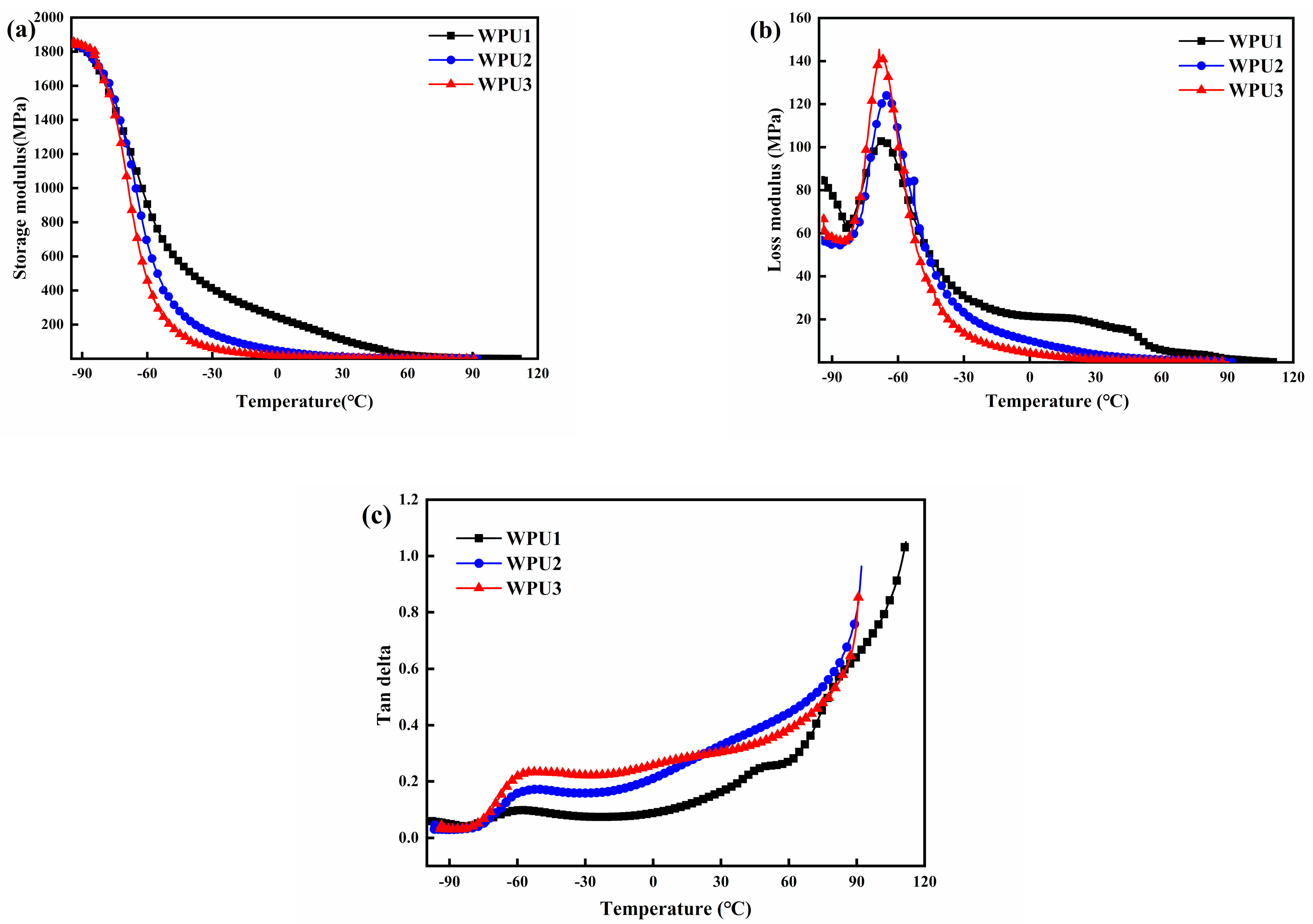 Polymers 13 02936 g004