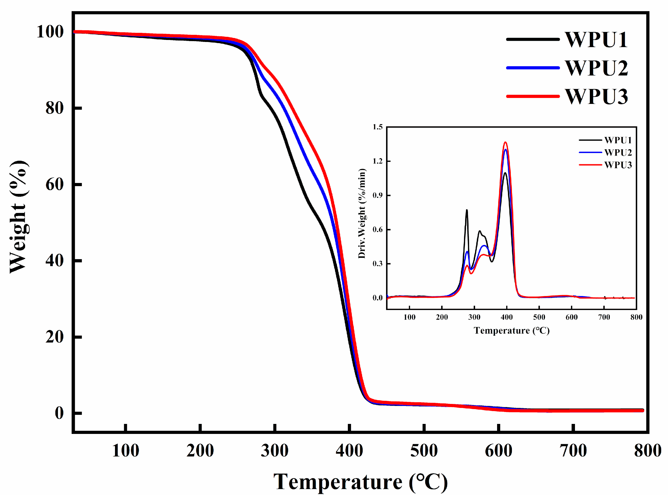 Polymers 13 02936 g005