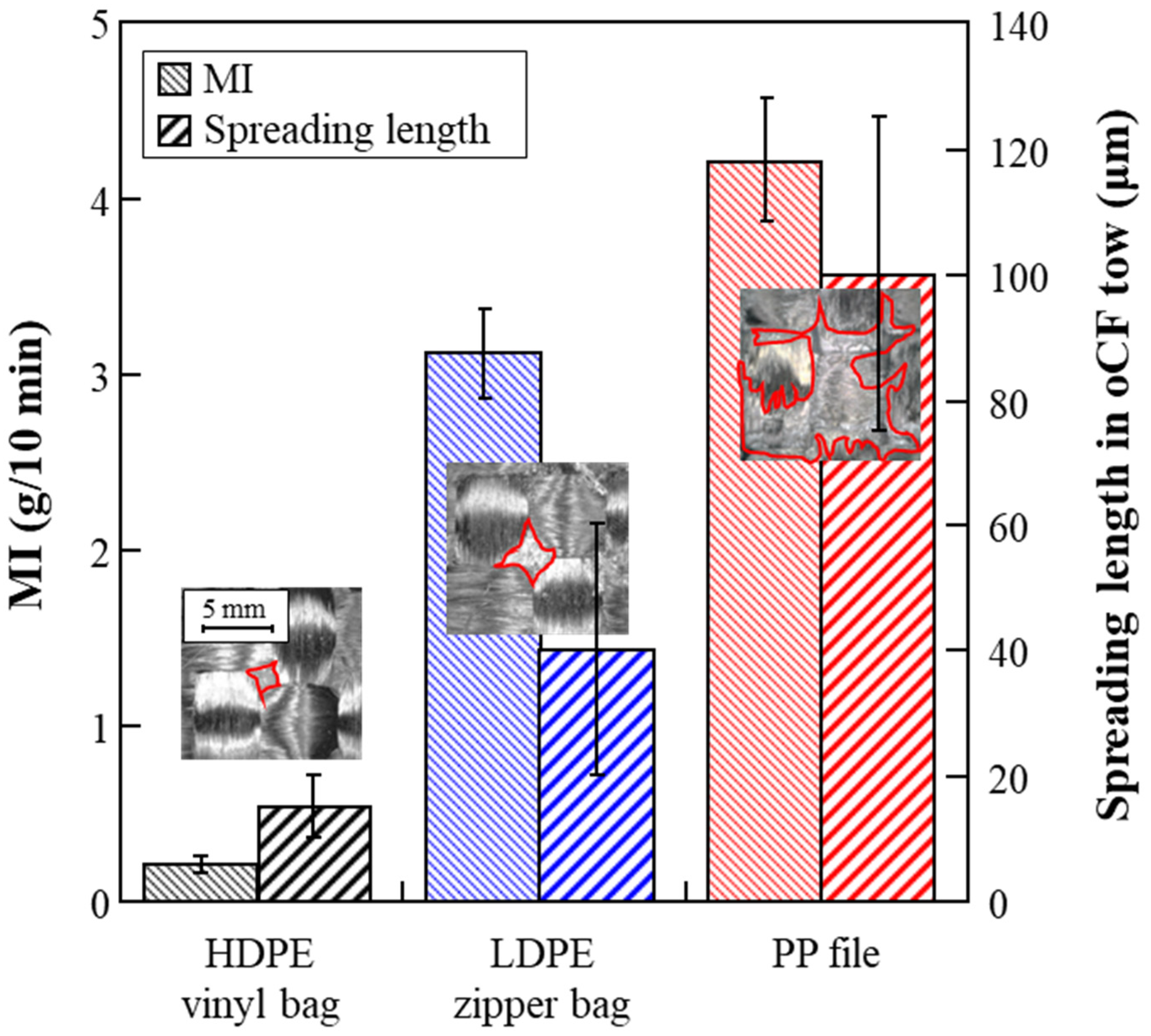 Polymers 13 02938 g003 Polymers 13 02938 g003