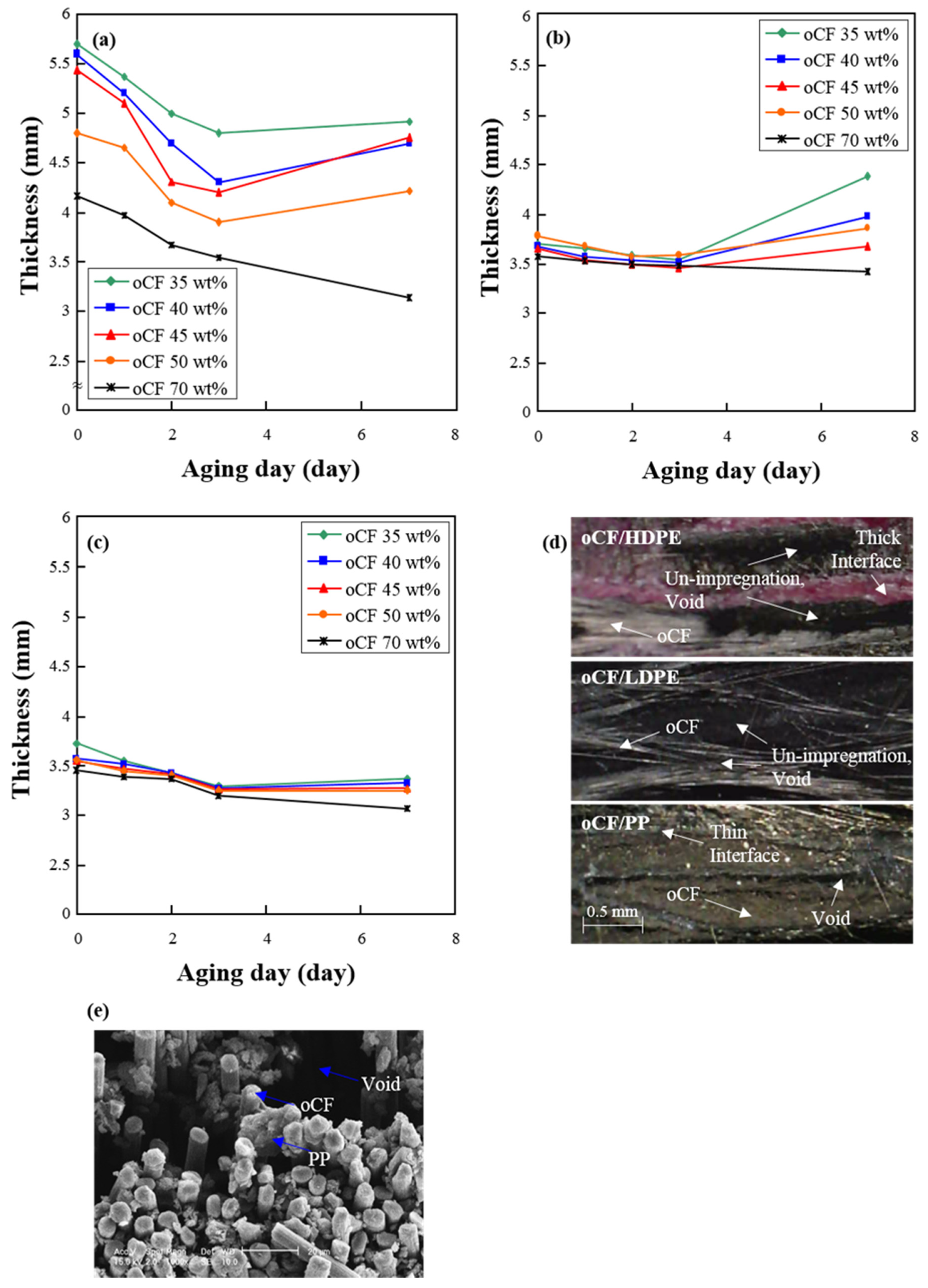 Polymers 13 02938 g004 Polymers 13 02938 g004
