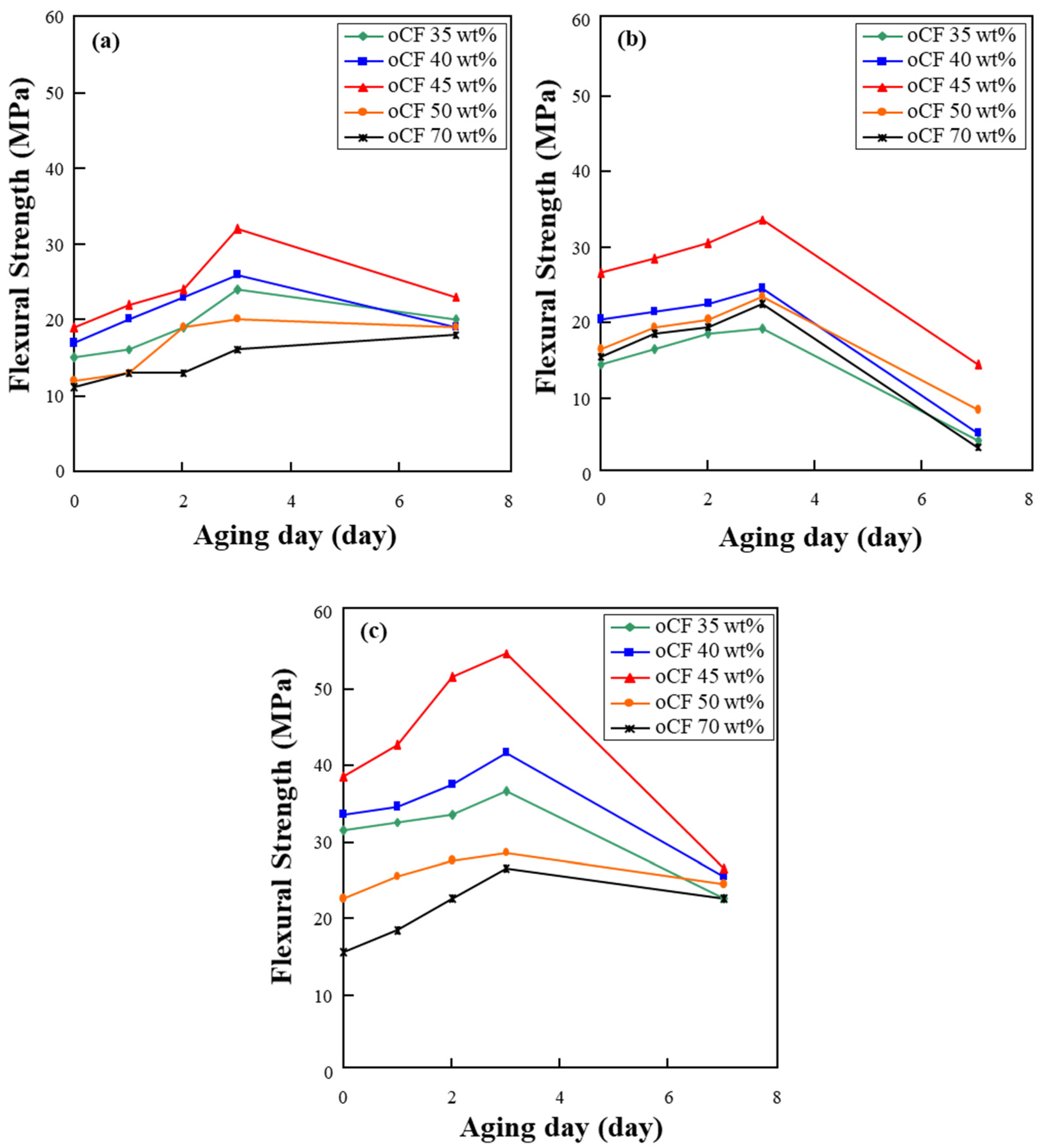 Polymers 13 02938 g005 Polymers 13 02938 g005