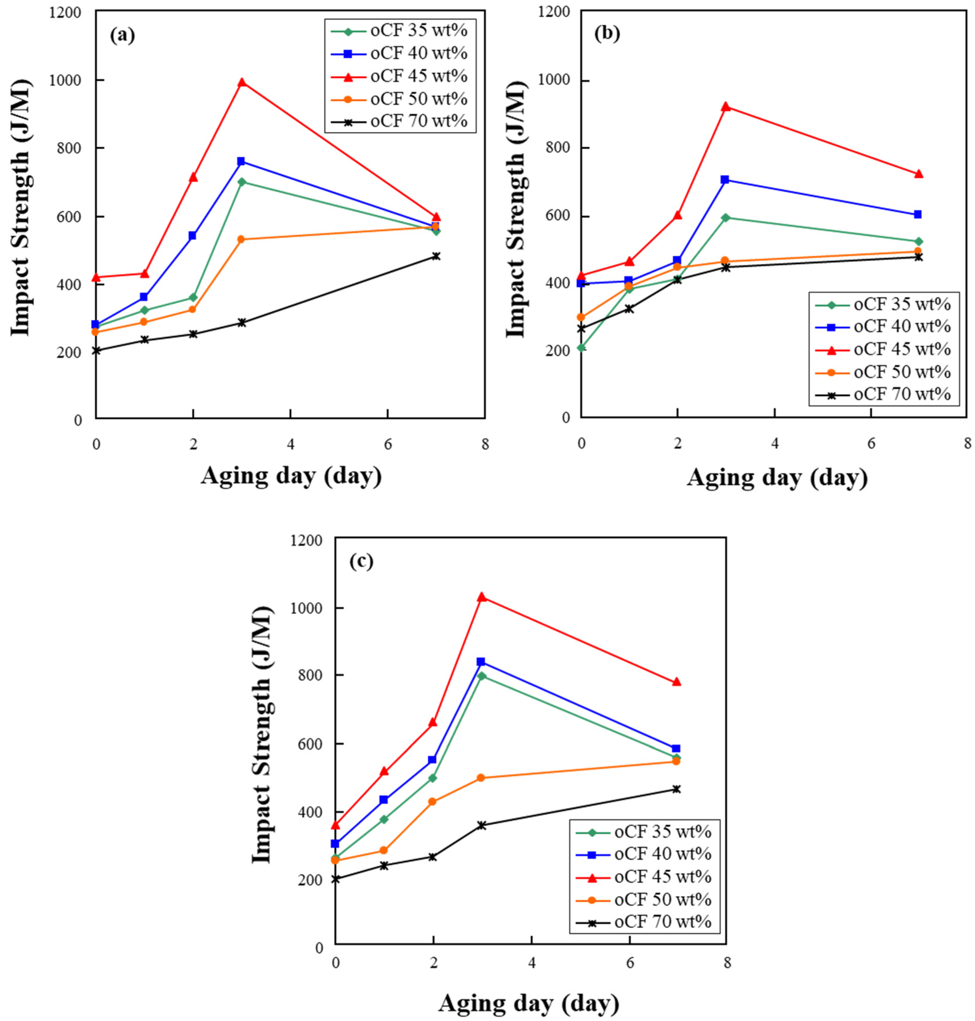 Polymers 13 02938 g006 Polymers 13 02938 g006