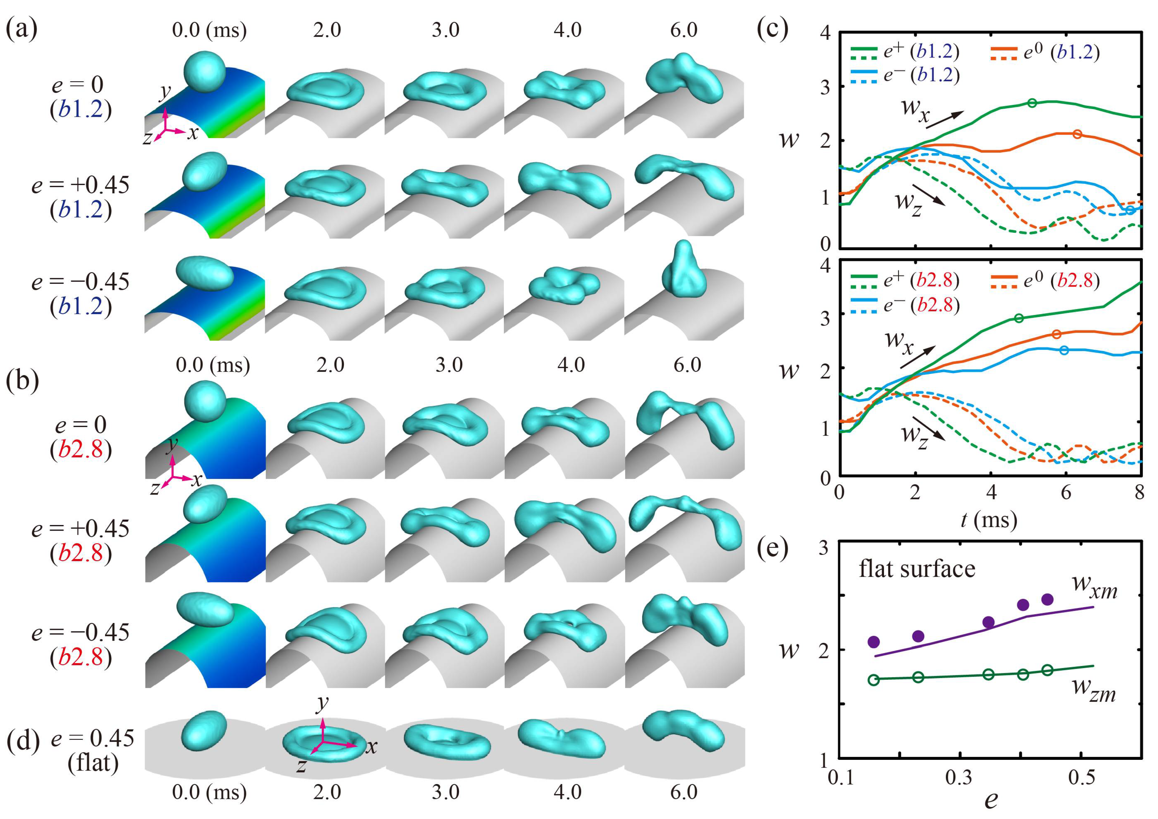 Polymers 13 02940 g002