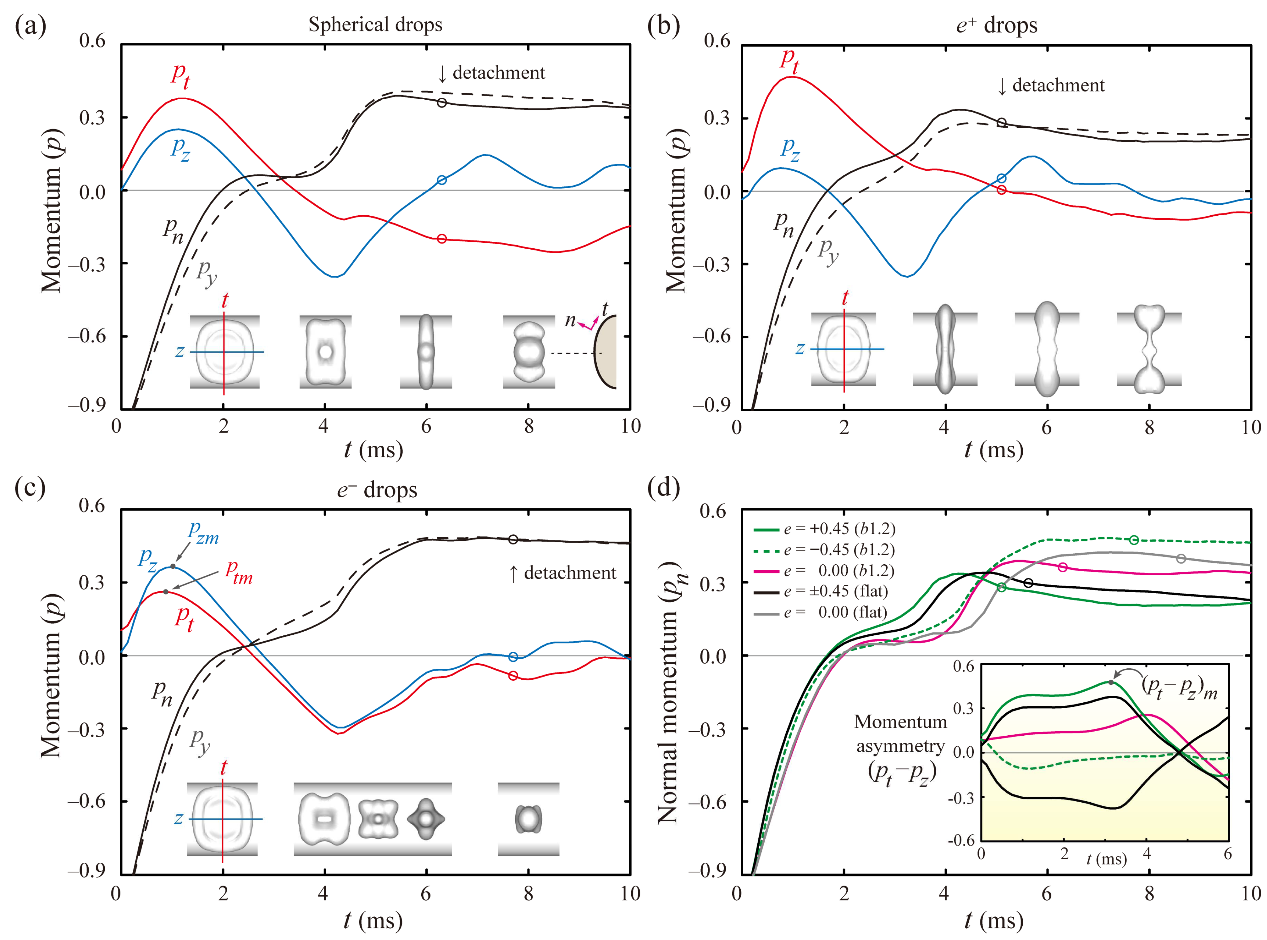 Polymers 13 02940 g004