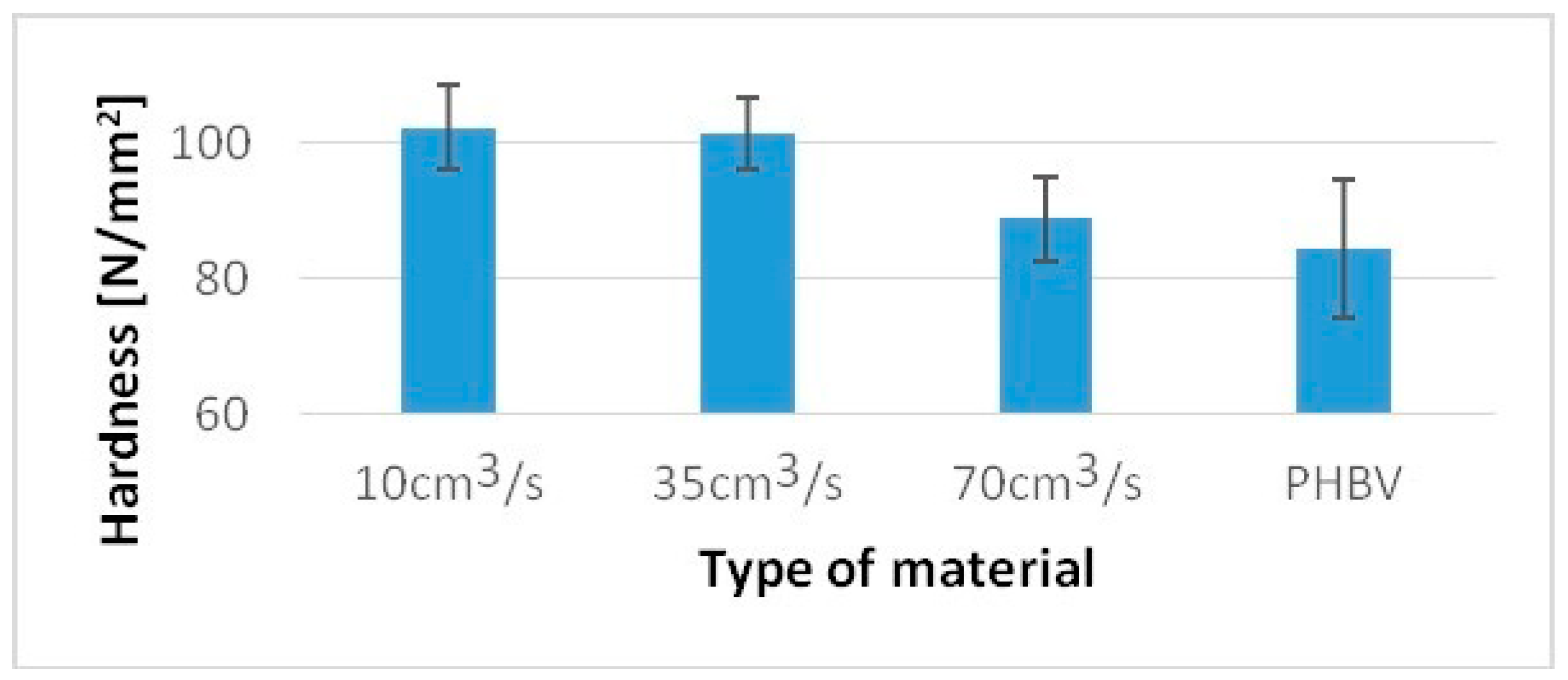 Polymers 13 02942 g007