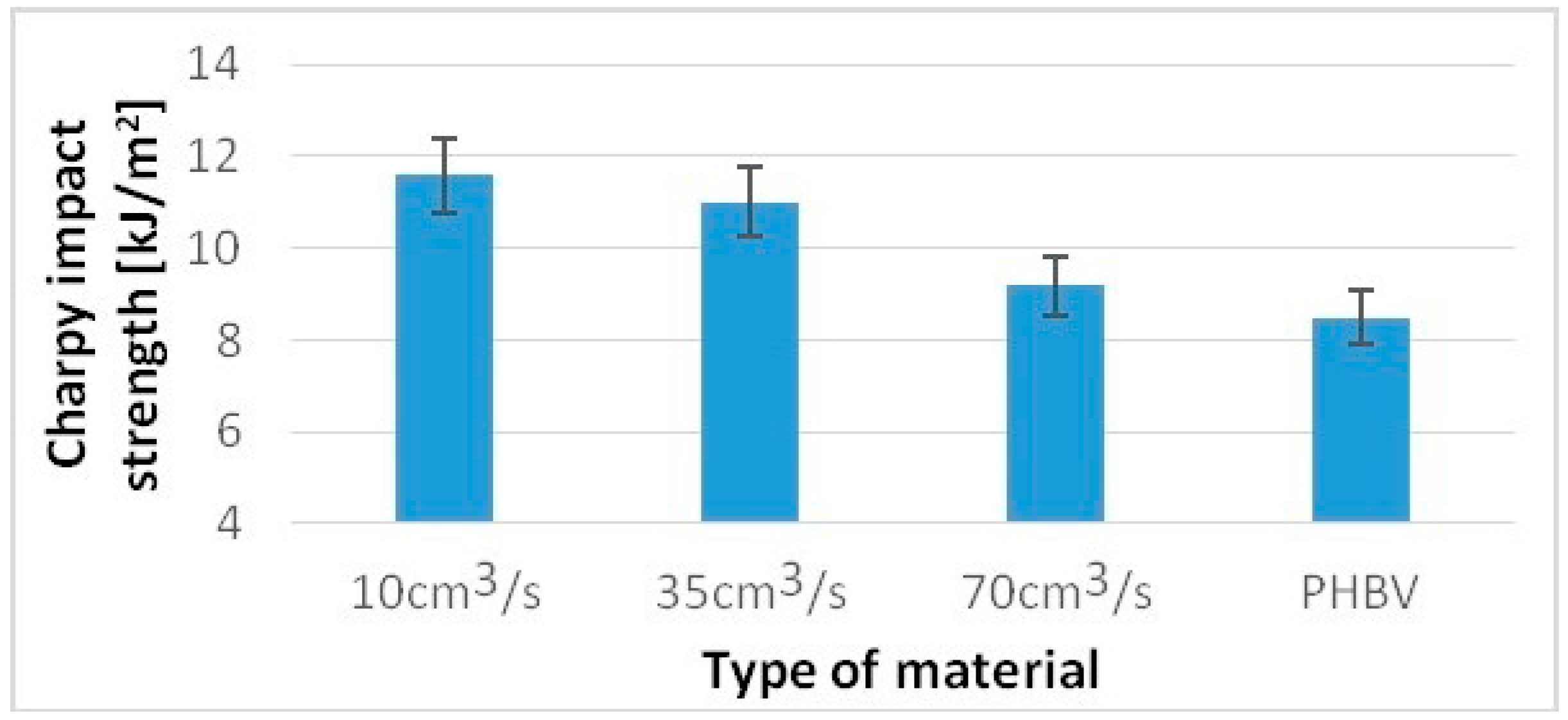 Polymers 13 02942 g008