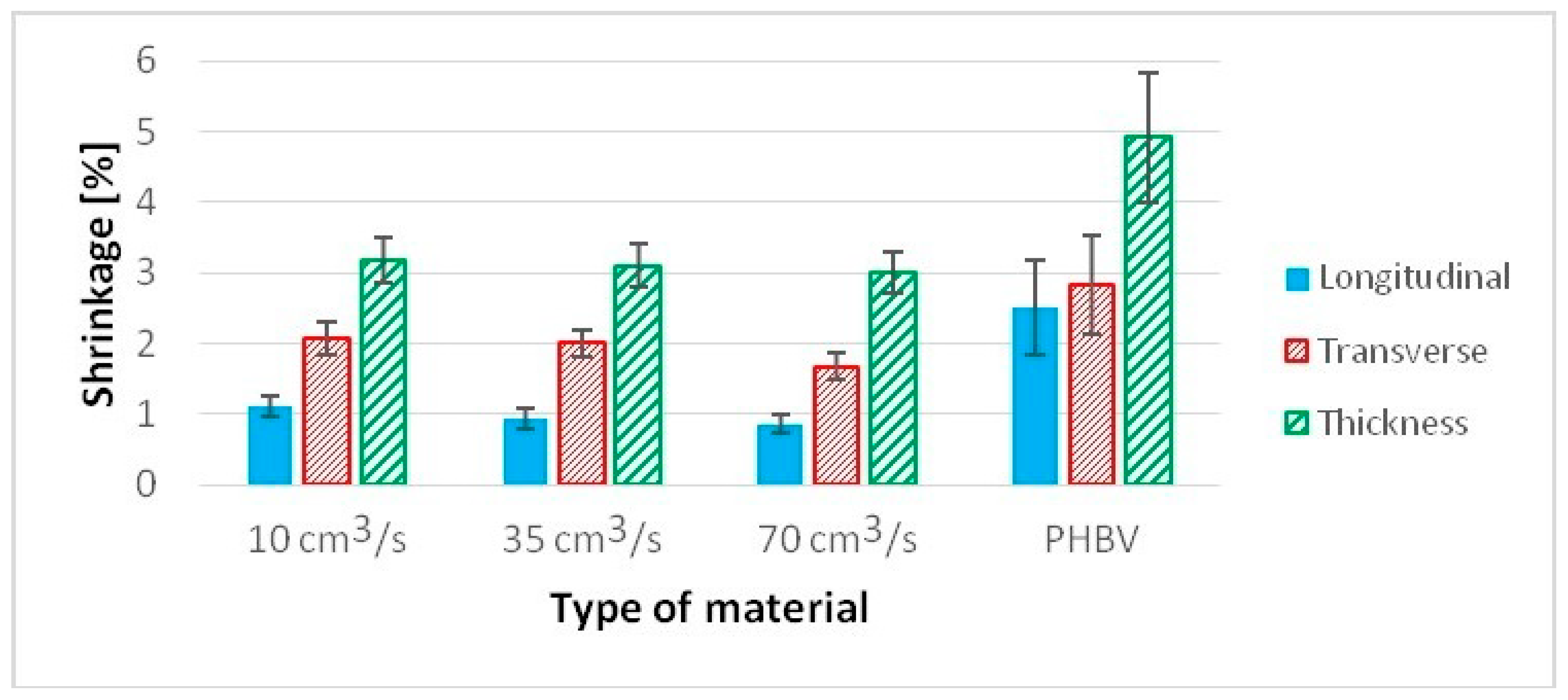 Polymers 13 02942 g010