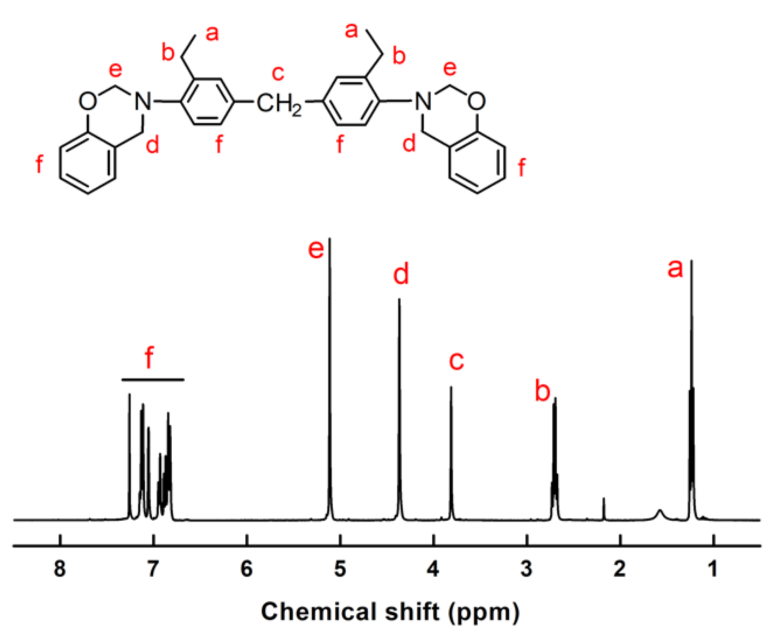 Polymers 13 02945 g001