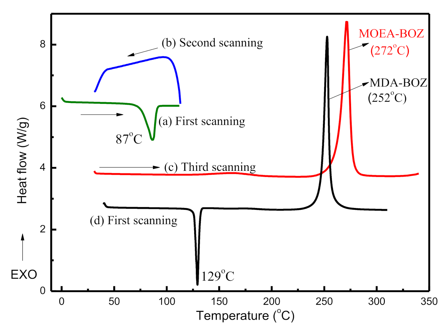 Polymers 13 02945 g002