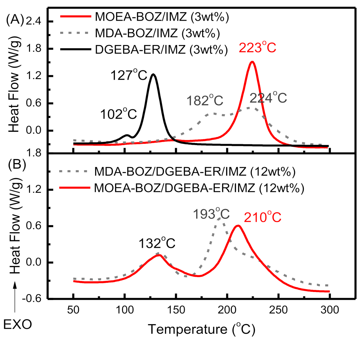 Polymers 13 02945 g003