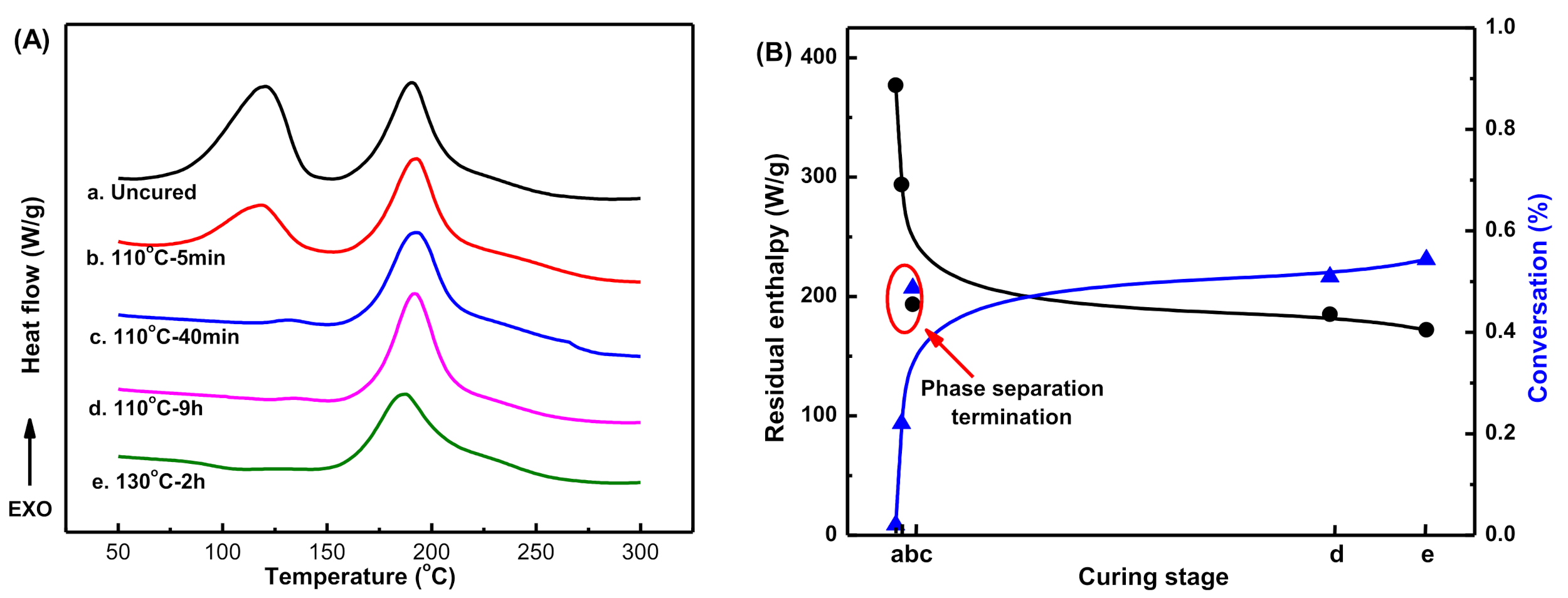 Polymers 13 02945 g008