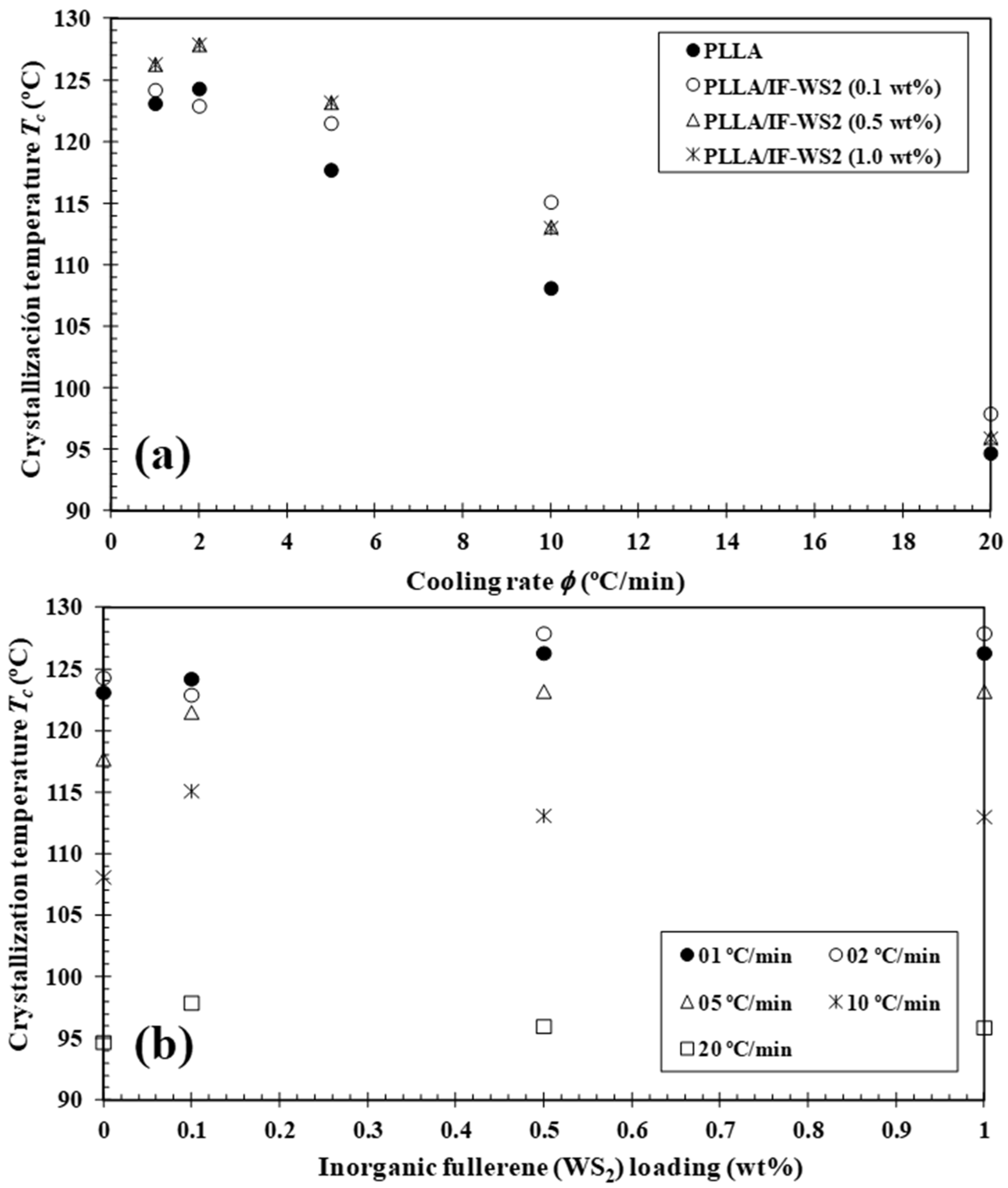 Polymers 13 02947 g004