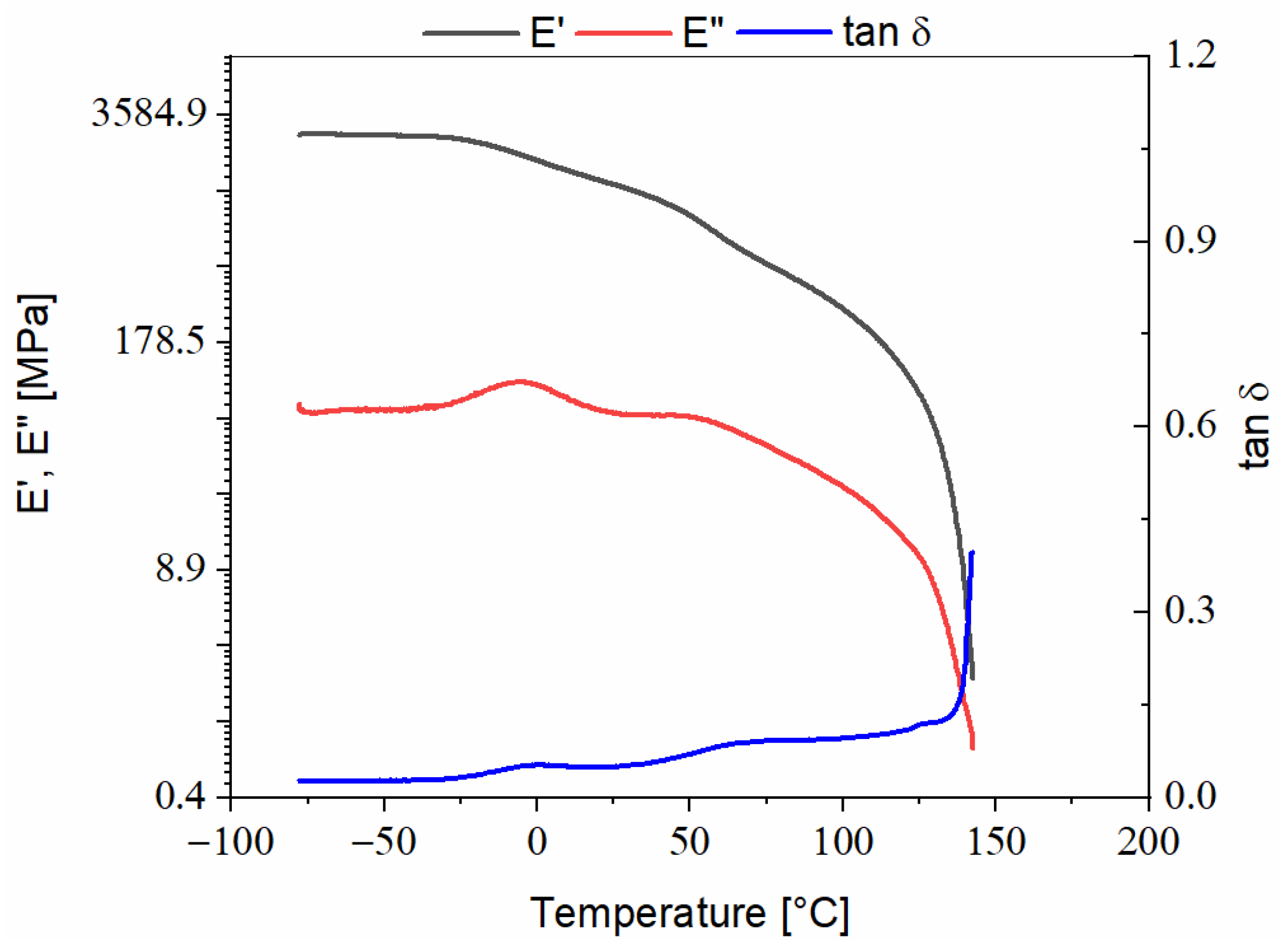Polymers 13 02953 g003