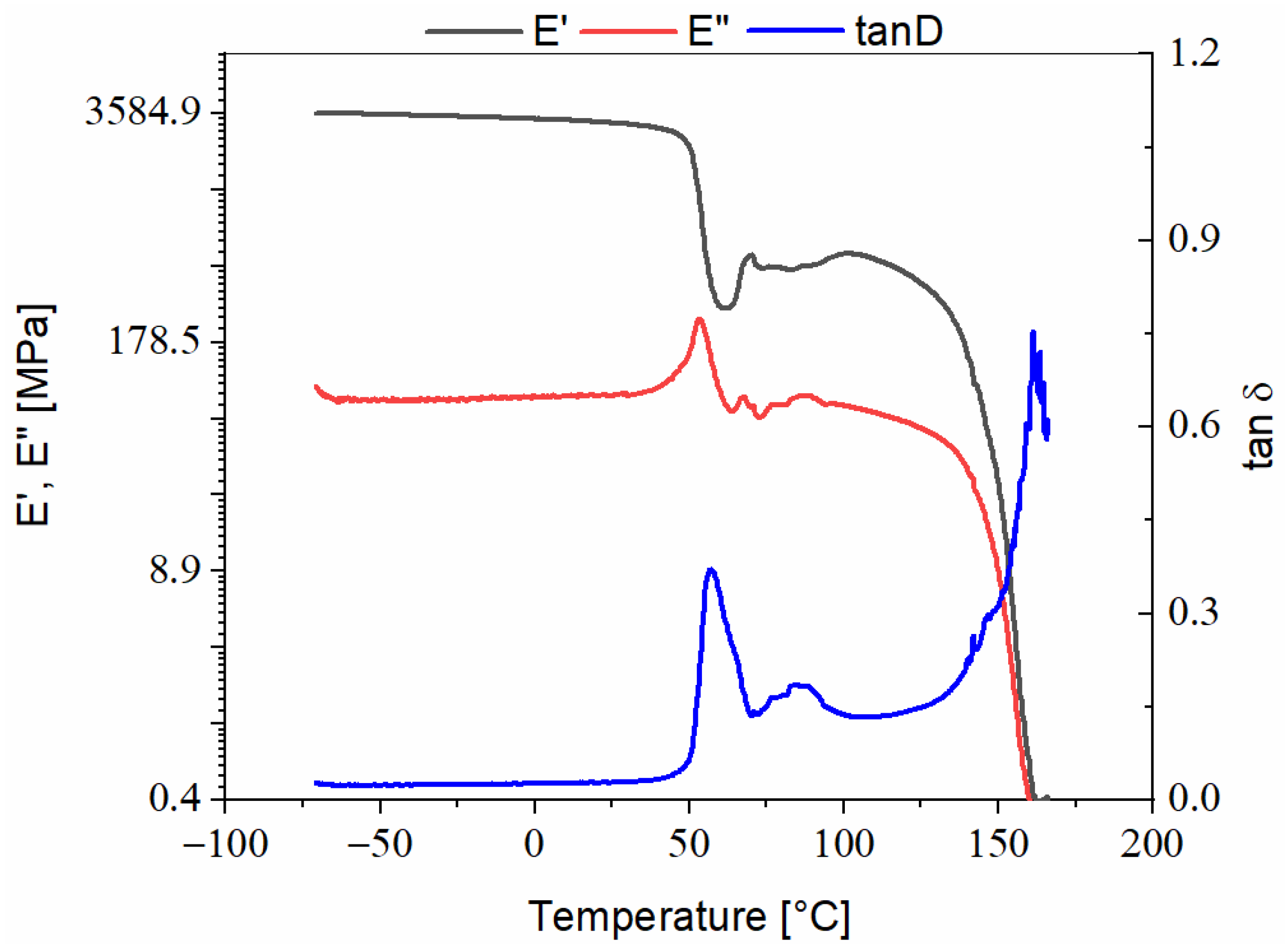 Polymers 13 02953 g004
