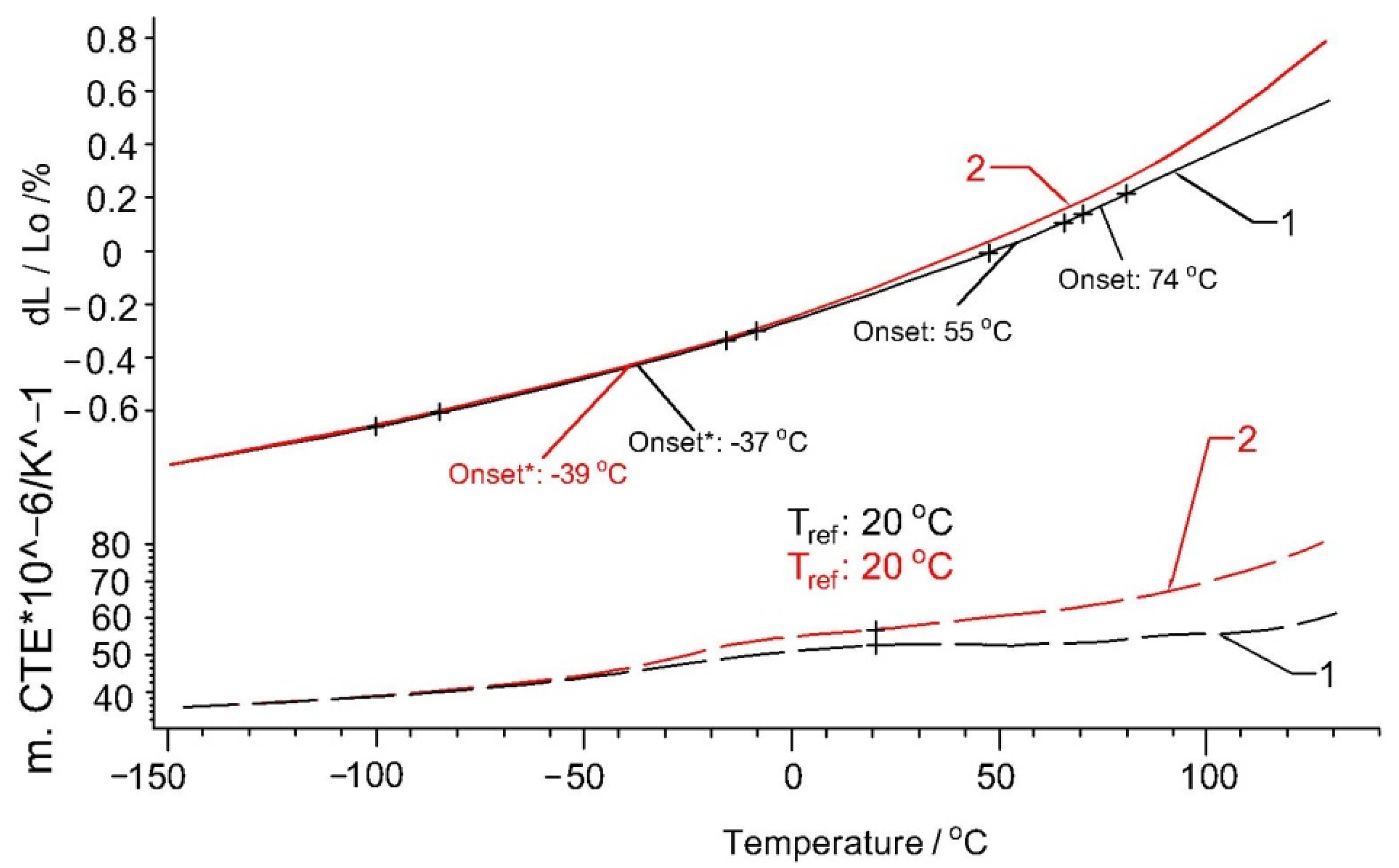 Polymers 13 02953 g005