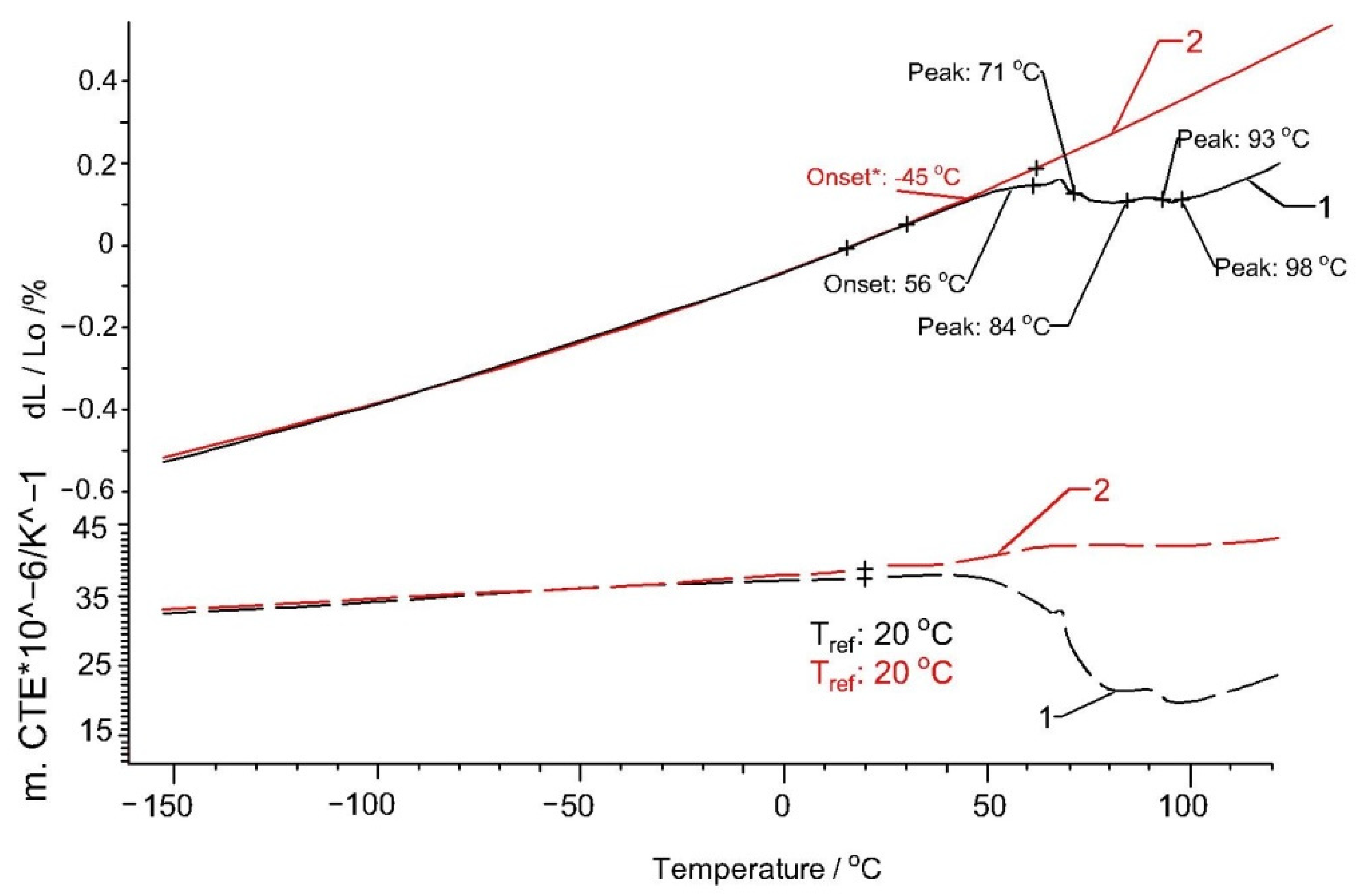 Polymers 13 02953 g006
