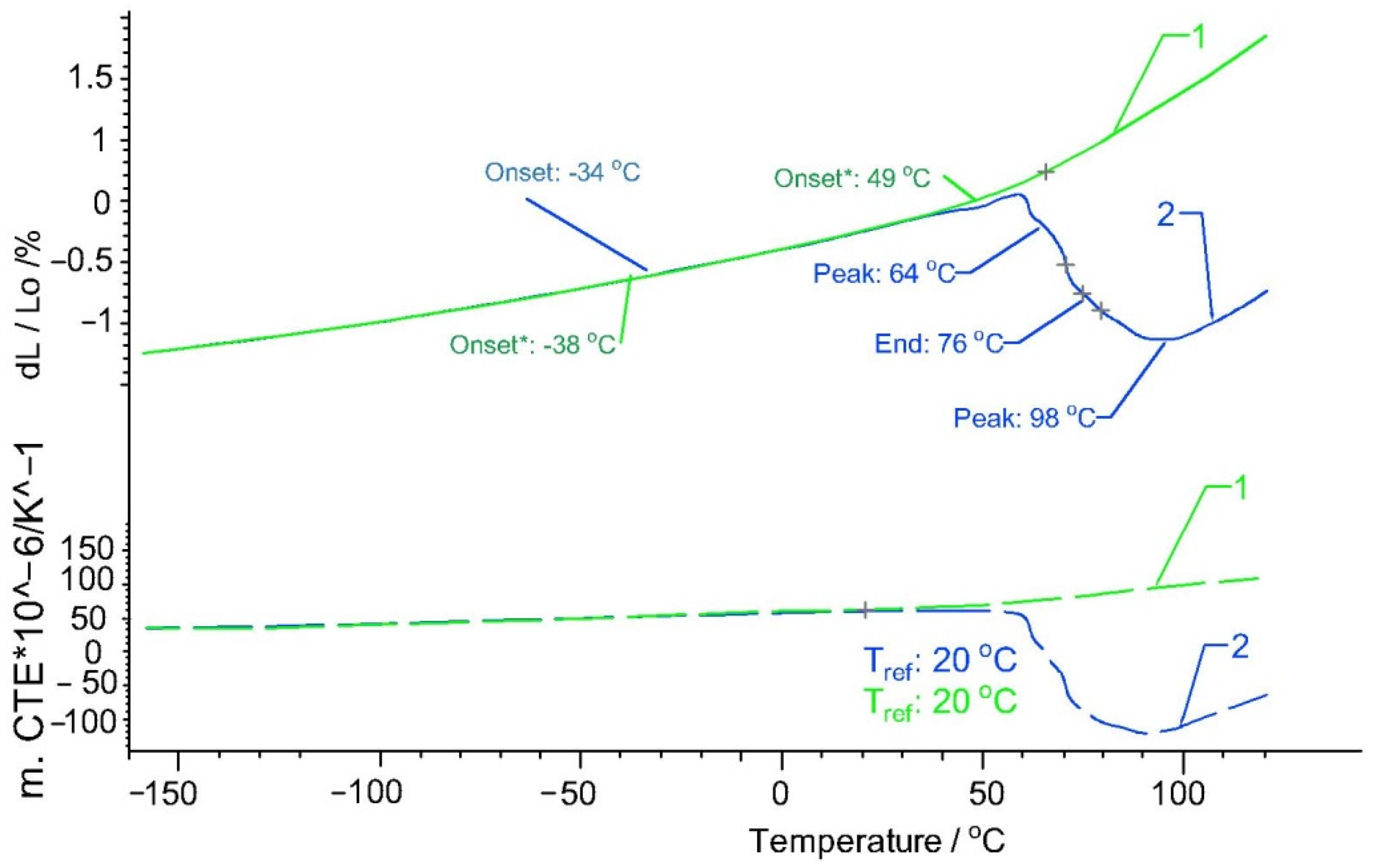 Polymers 13 02953 g007