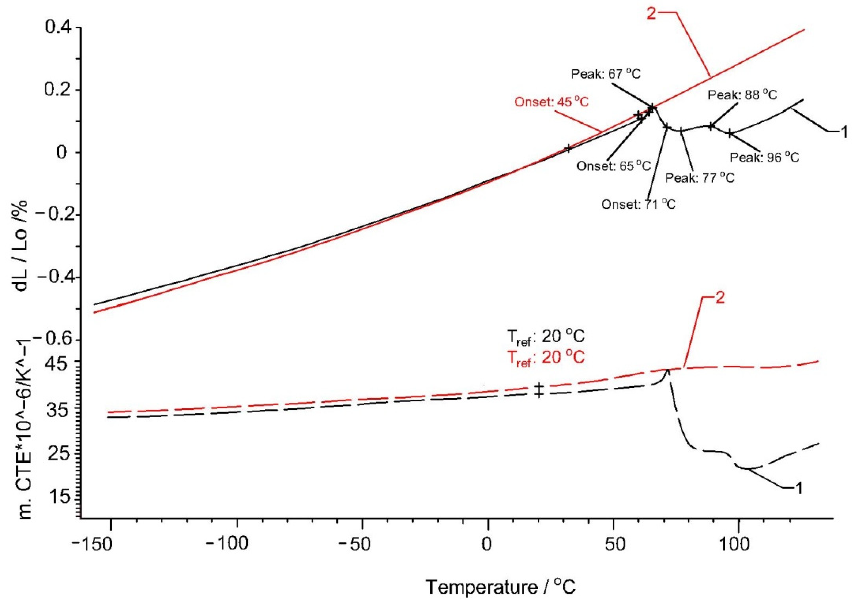 Polymers 13 02953 g008