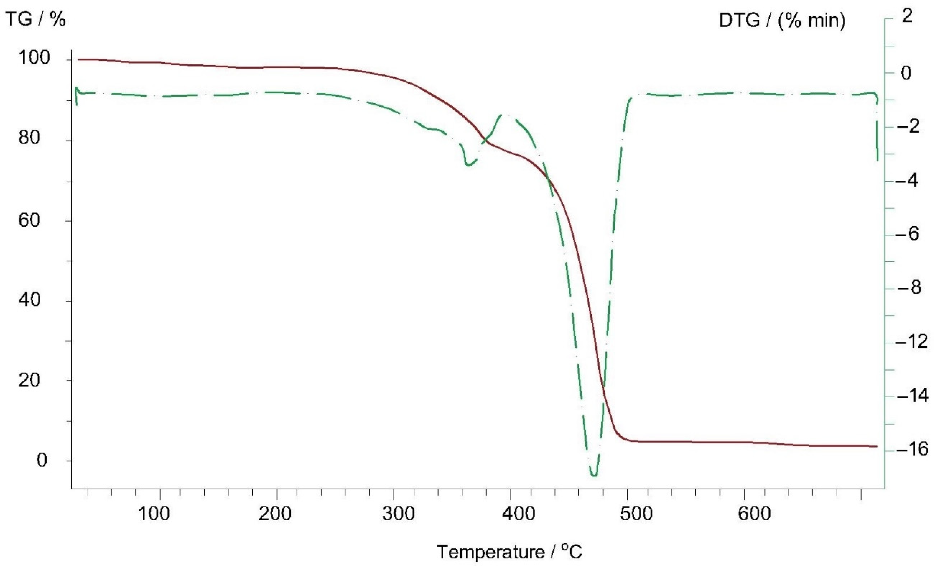 Polymers 13 02953 g009