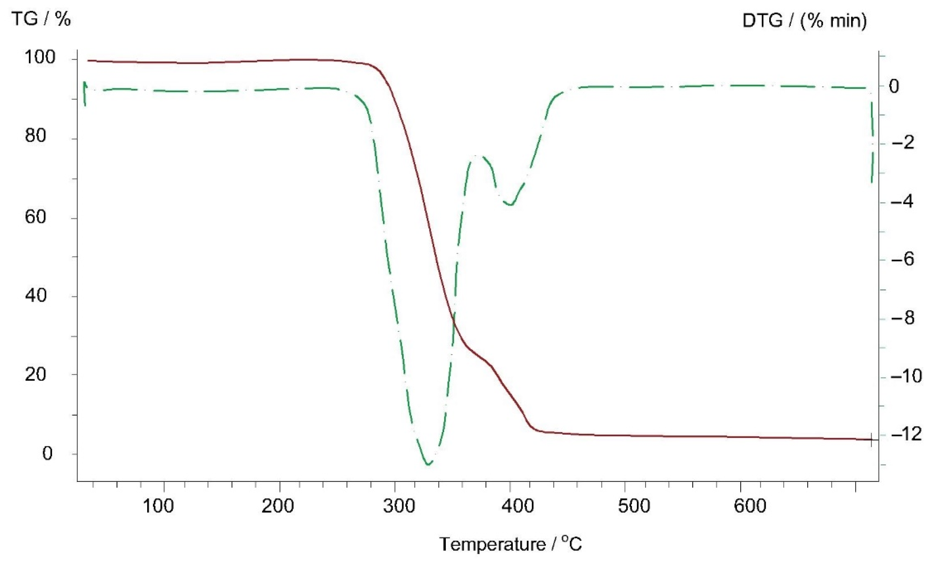 Polymers 13 02953 g010