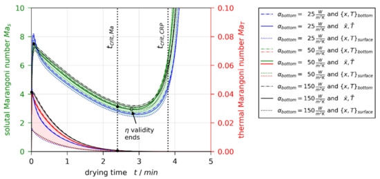 Polymers 13 02955 g0a1 550