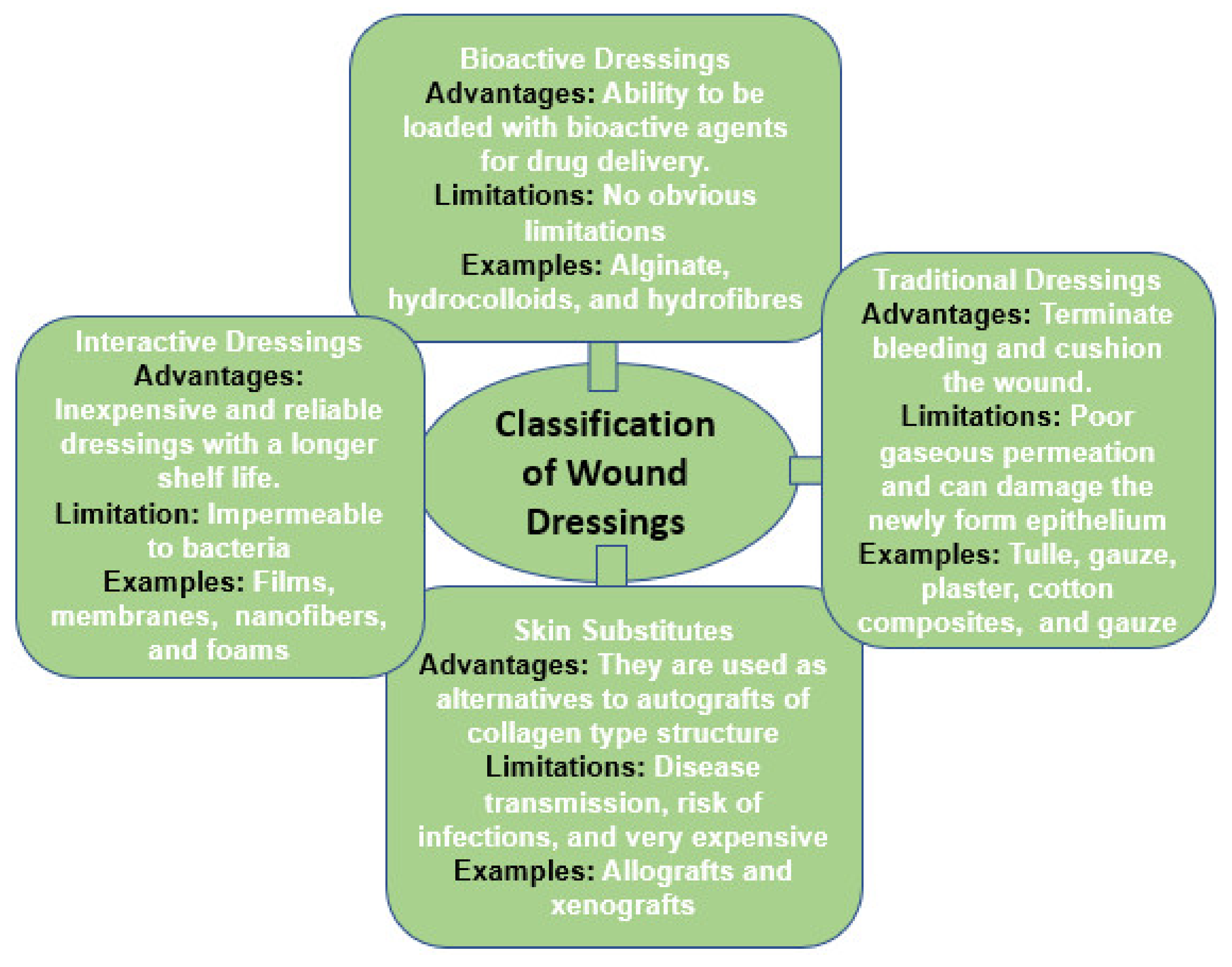Polymers 13 02959 g003