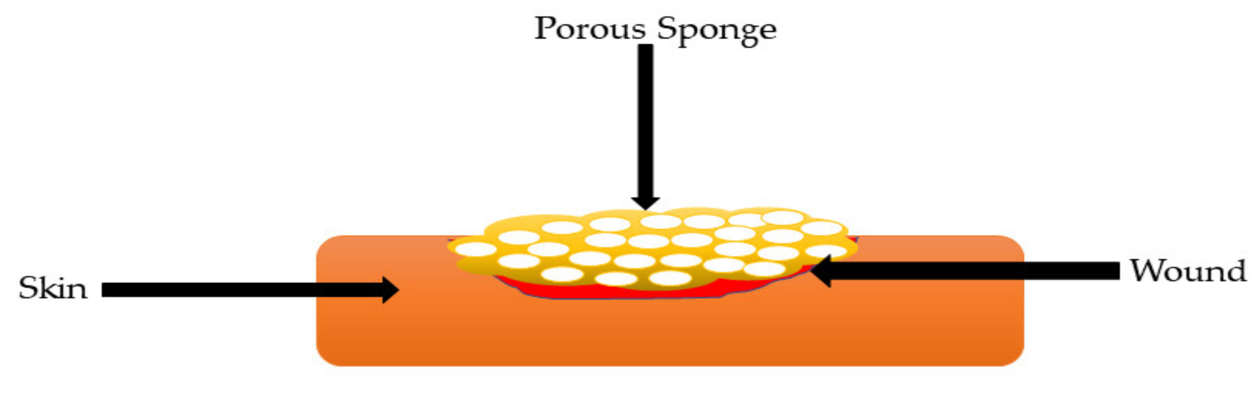 Polymers 13 02959 g007