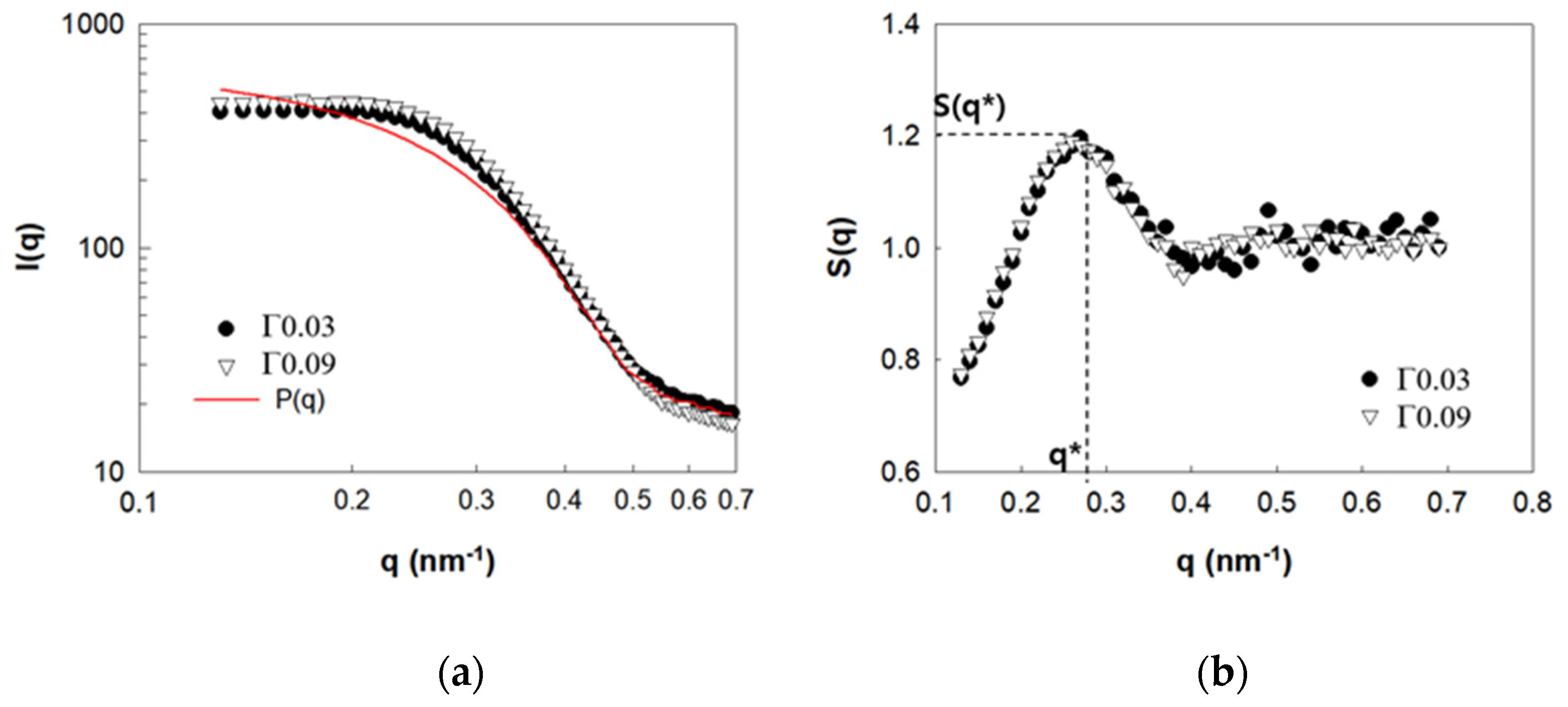 Polymers 13 02960 g002