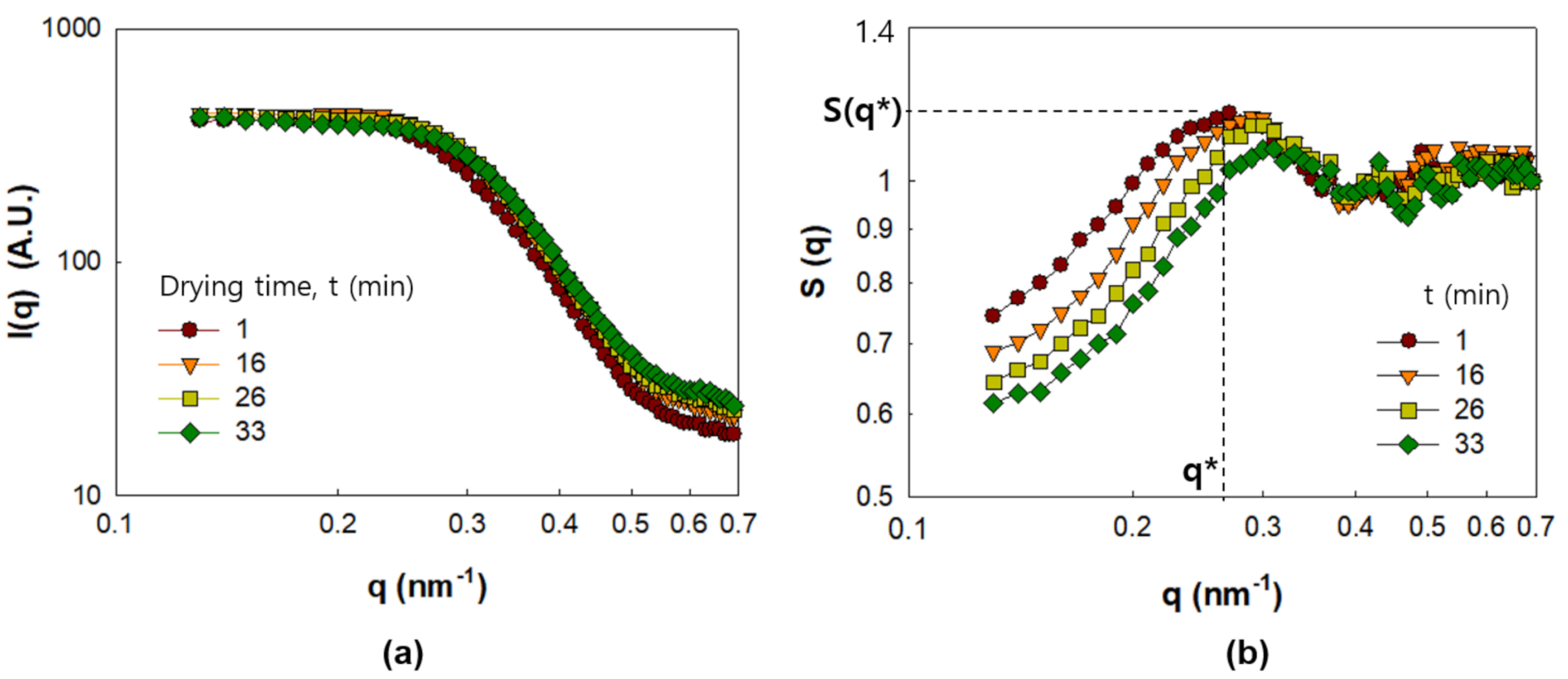 Polymers 13 02960 g003