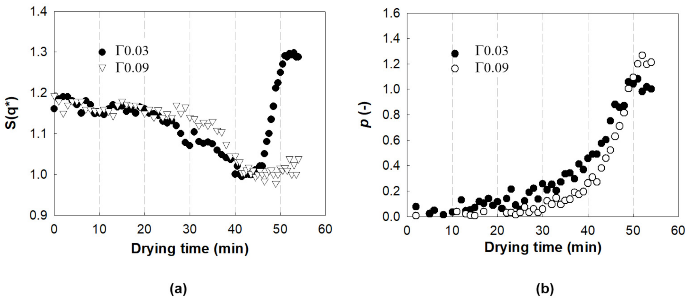 Polymers 13 02960 g007