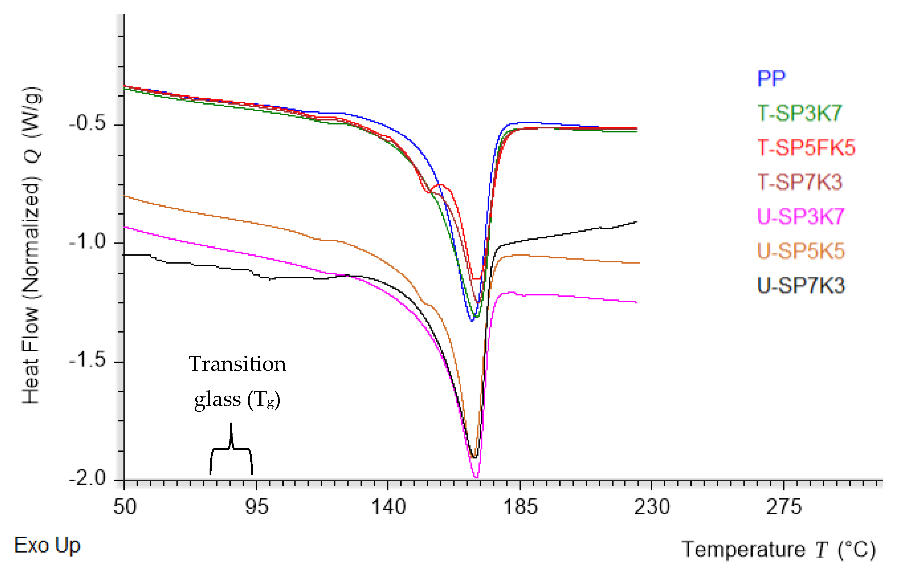 Polymers 13 02961 g004