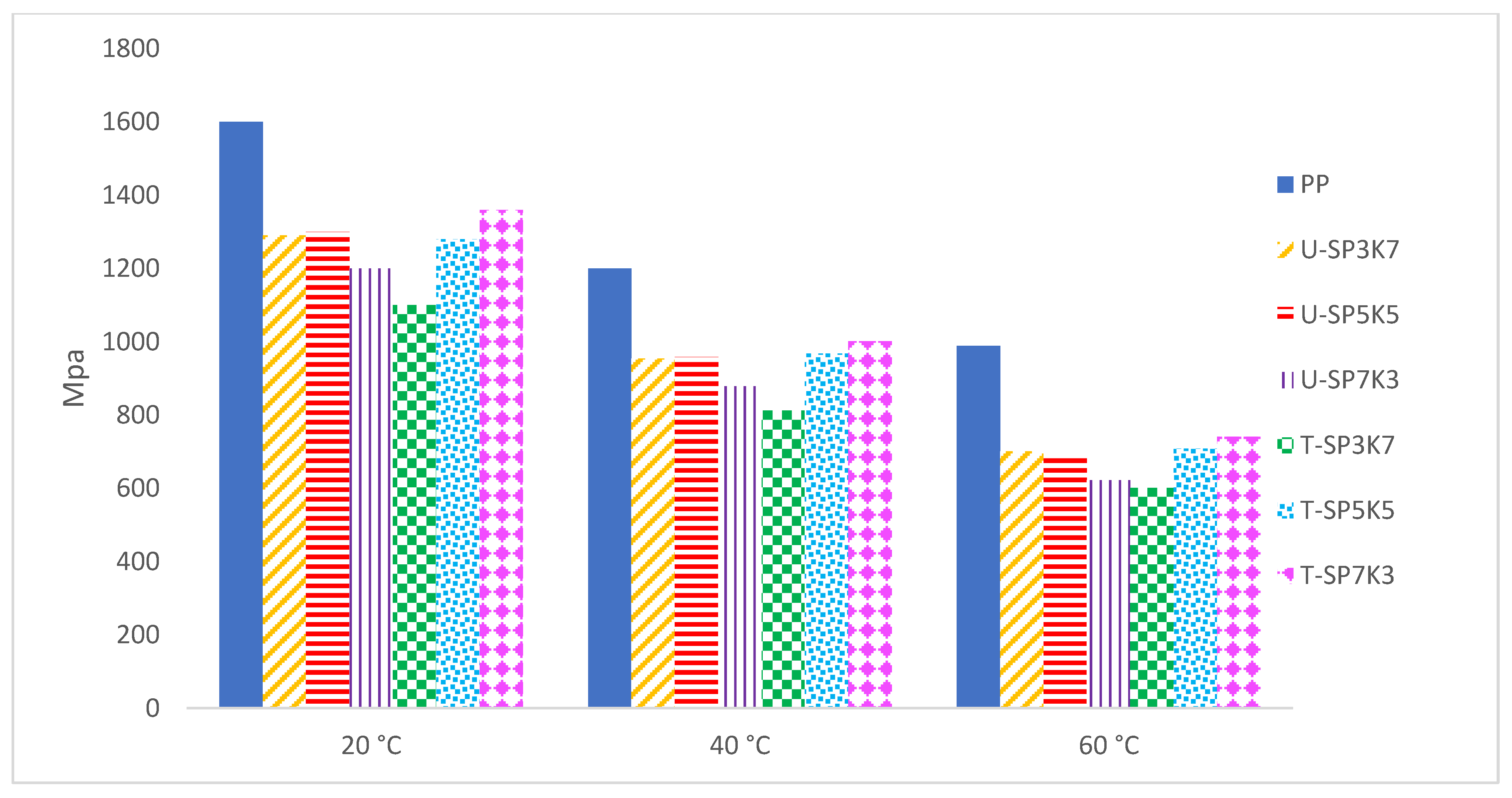 Polymers 13 02961 g006