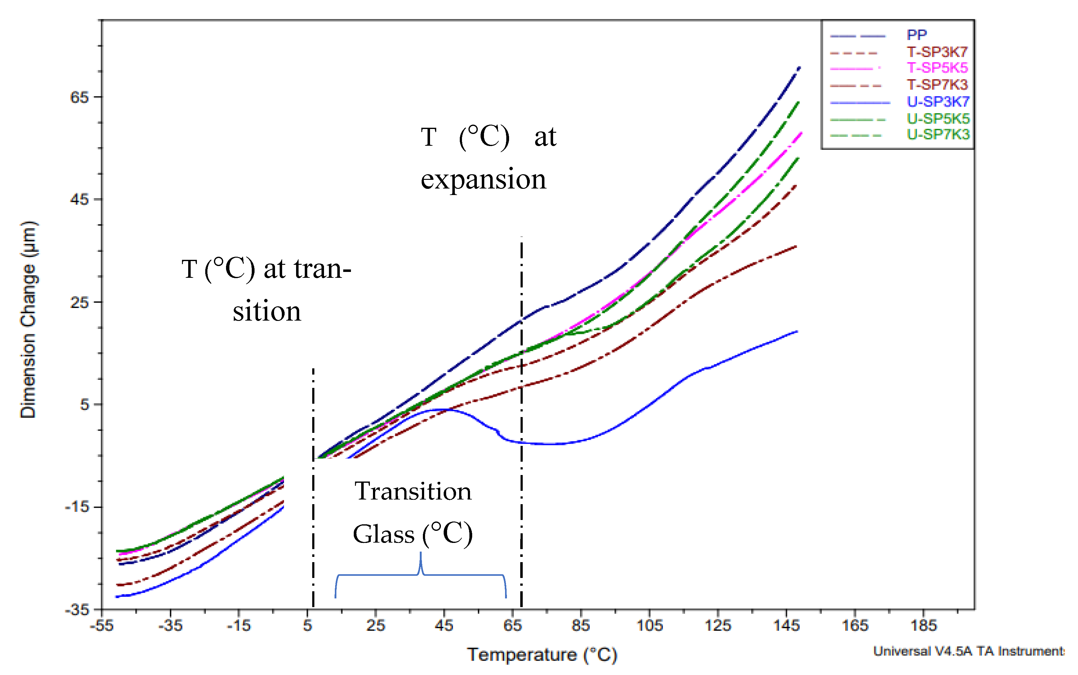Polymers 13 02961 g008