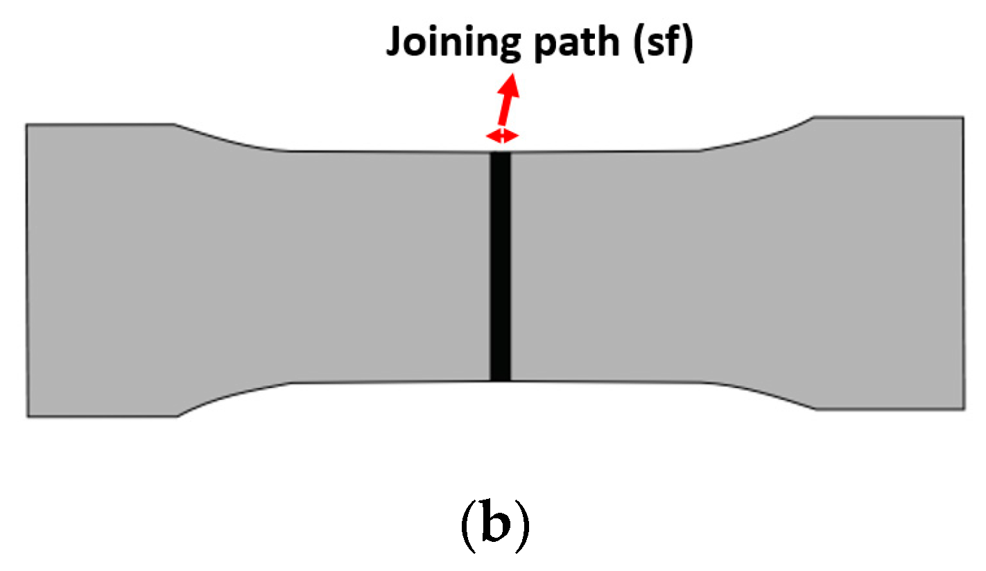 Polymers 13 02965 g002b