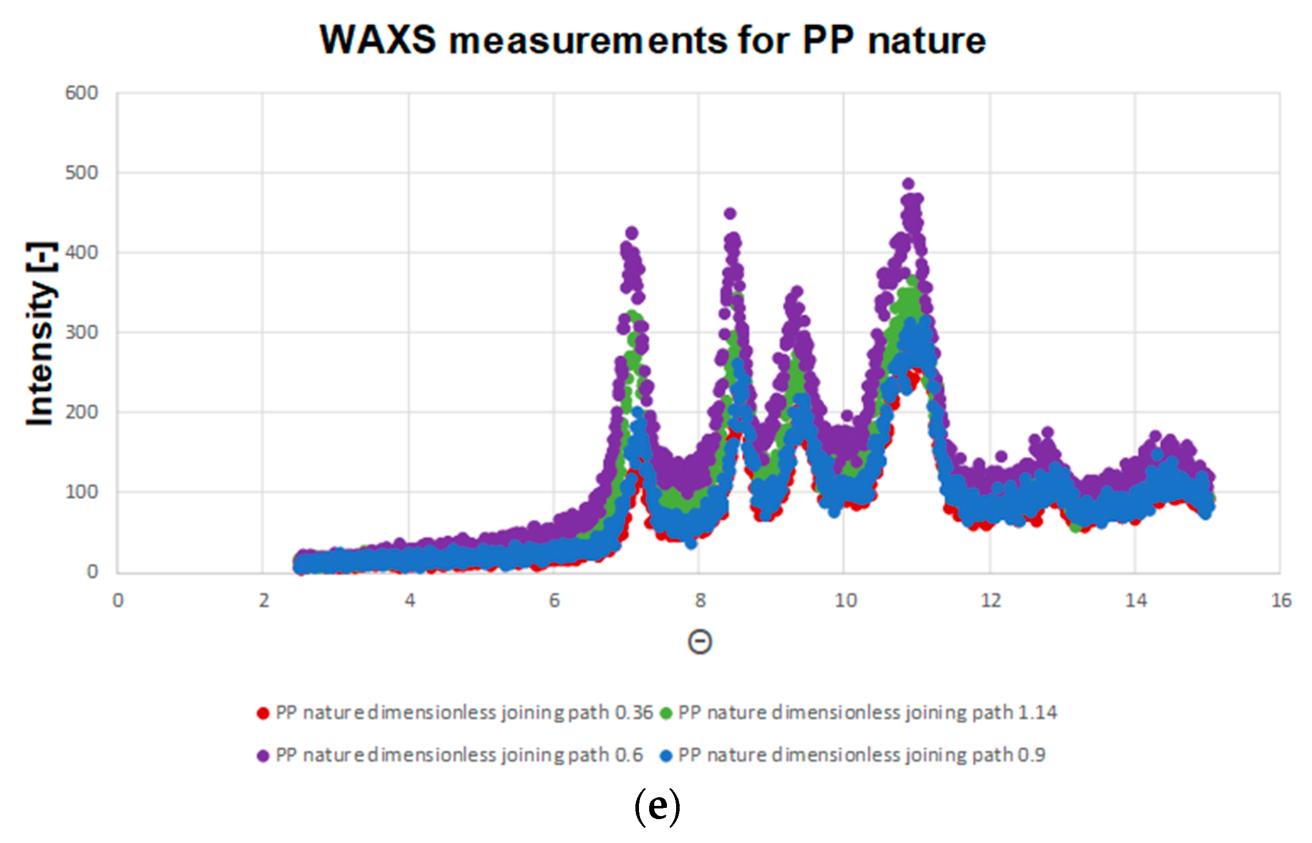 Polymers 13 02965 g005b