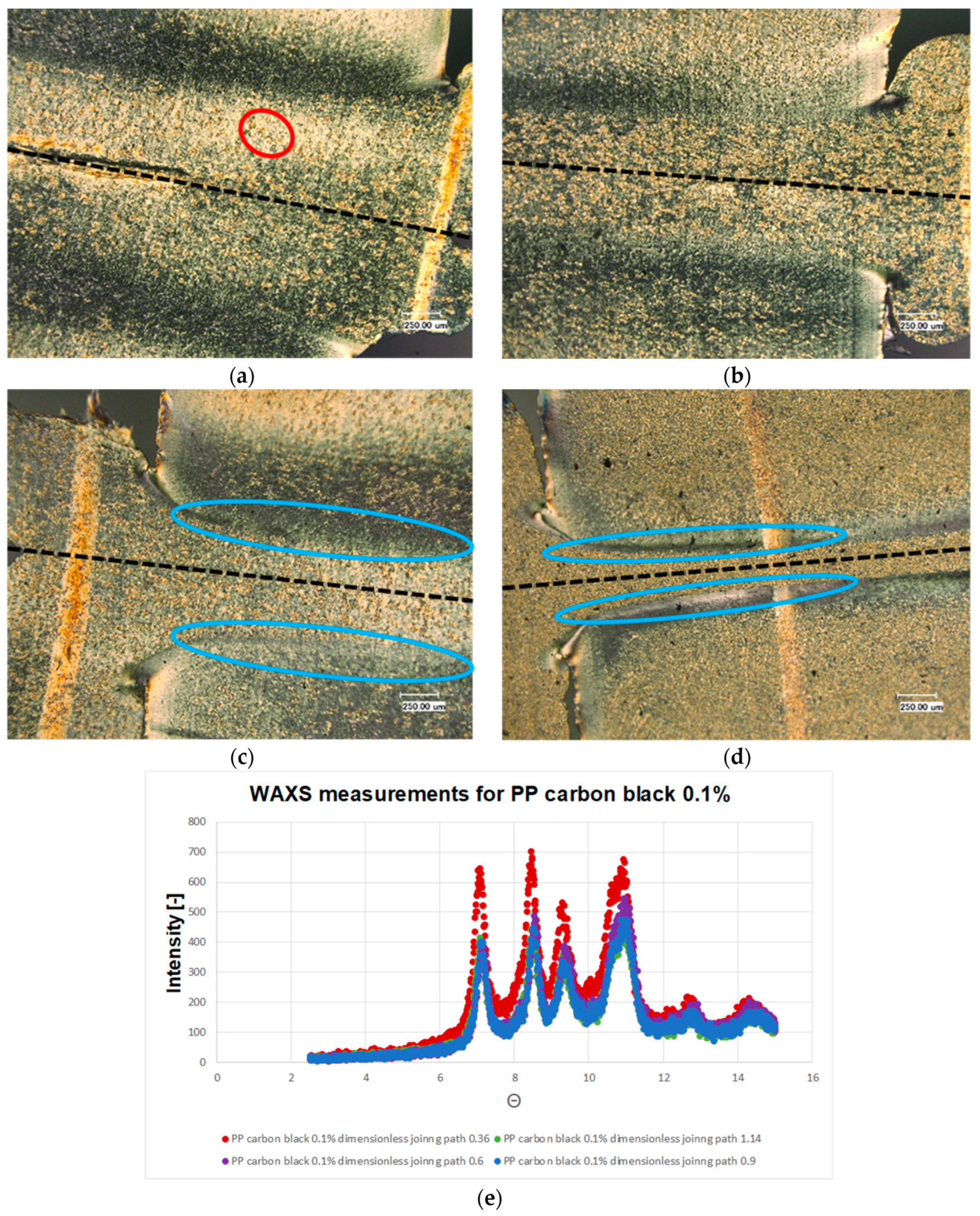 Polymers 13 02965 g006