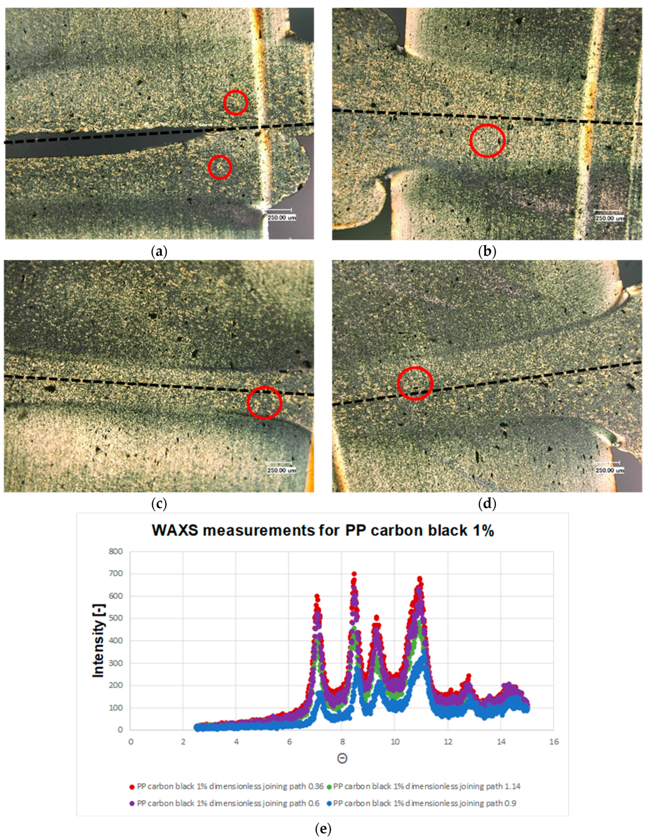 Polymers 13 02965 g007