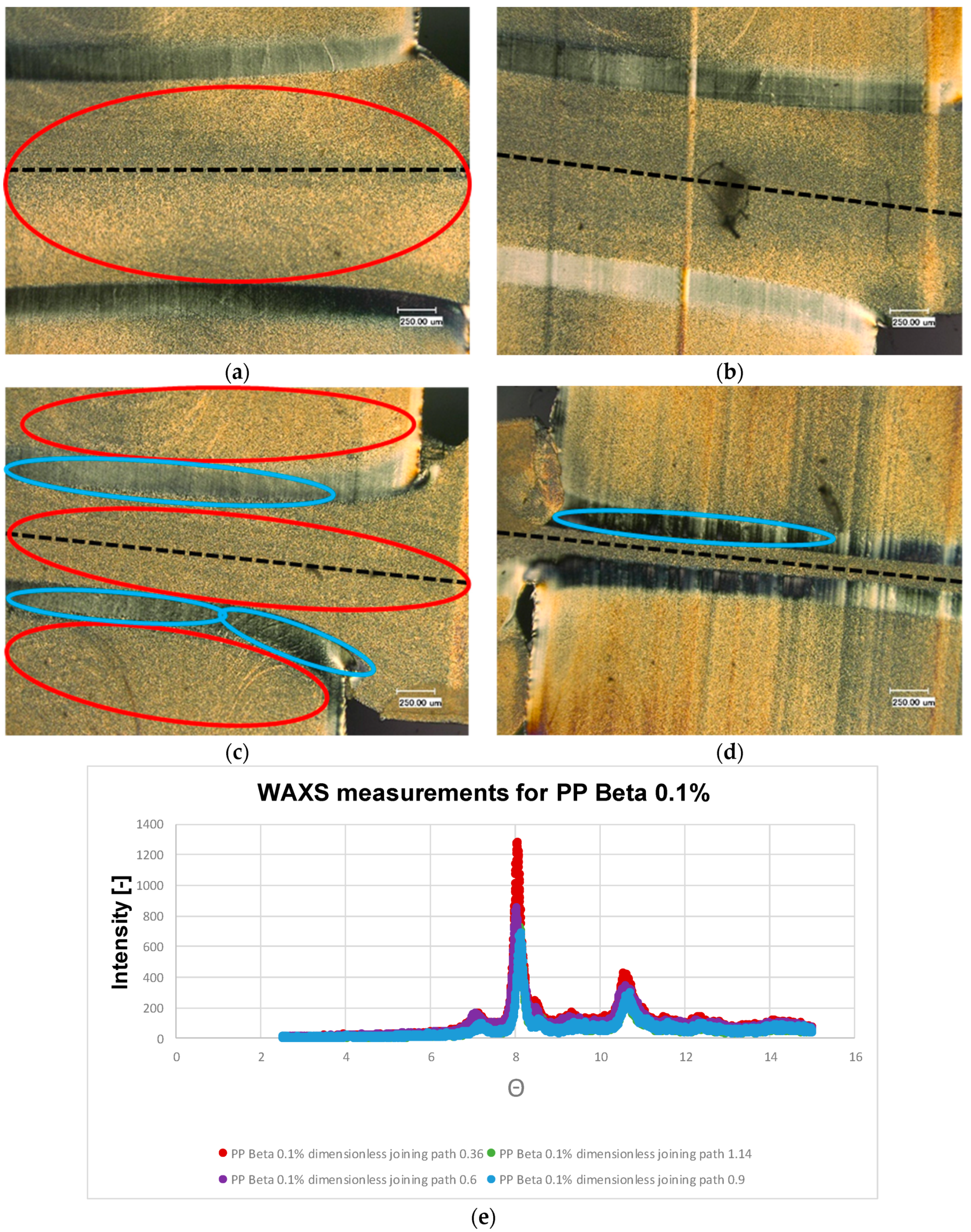 Polymers 13 02965 g008