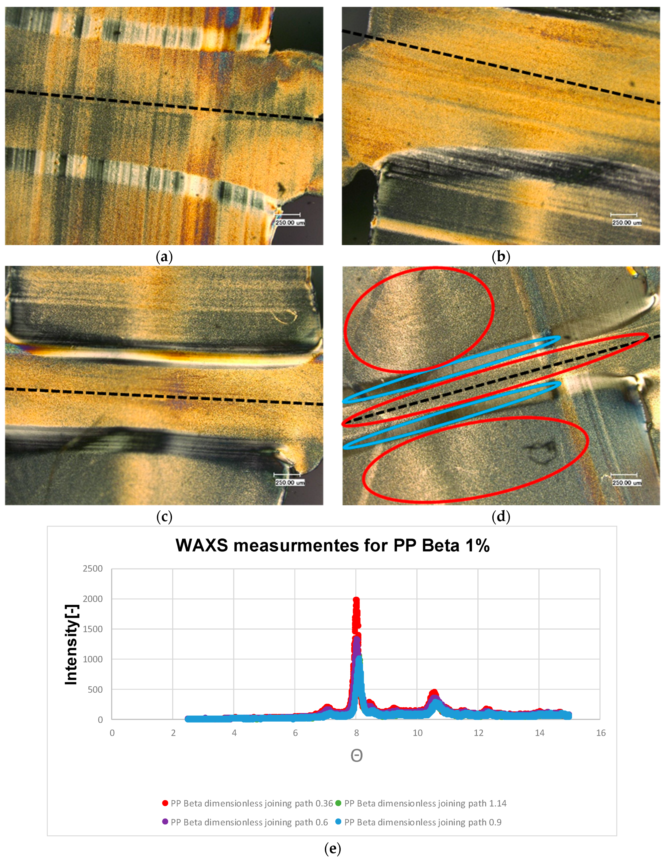 Polymers 13 02965 g009