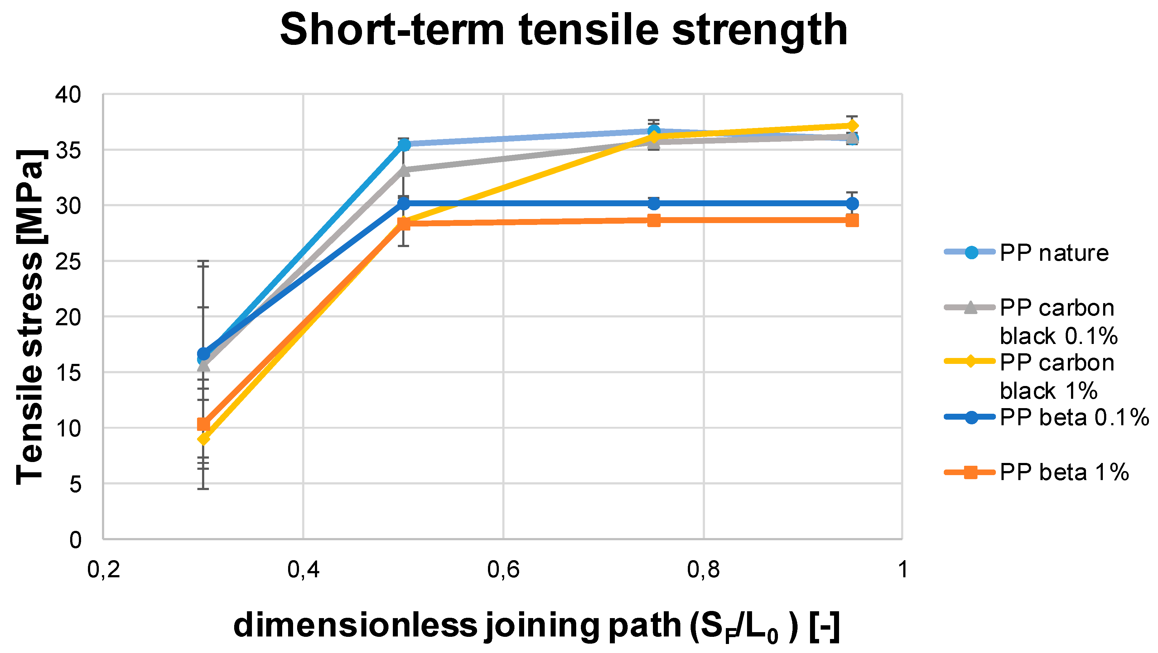 Polymers 13 02965 g010